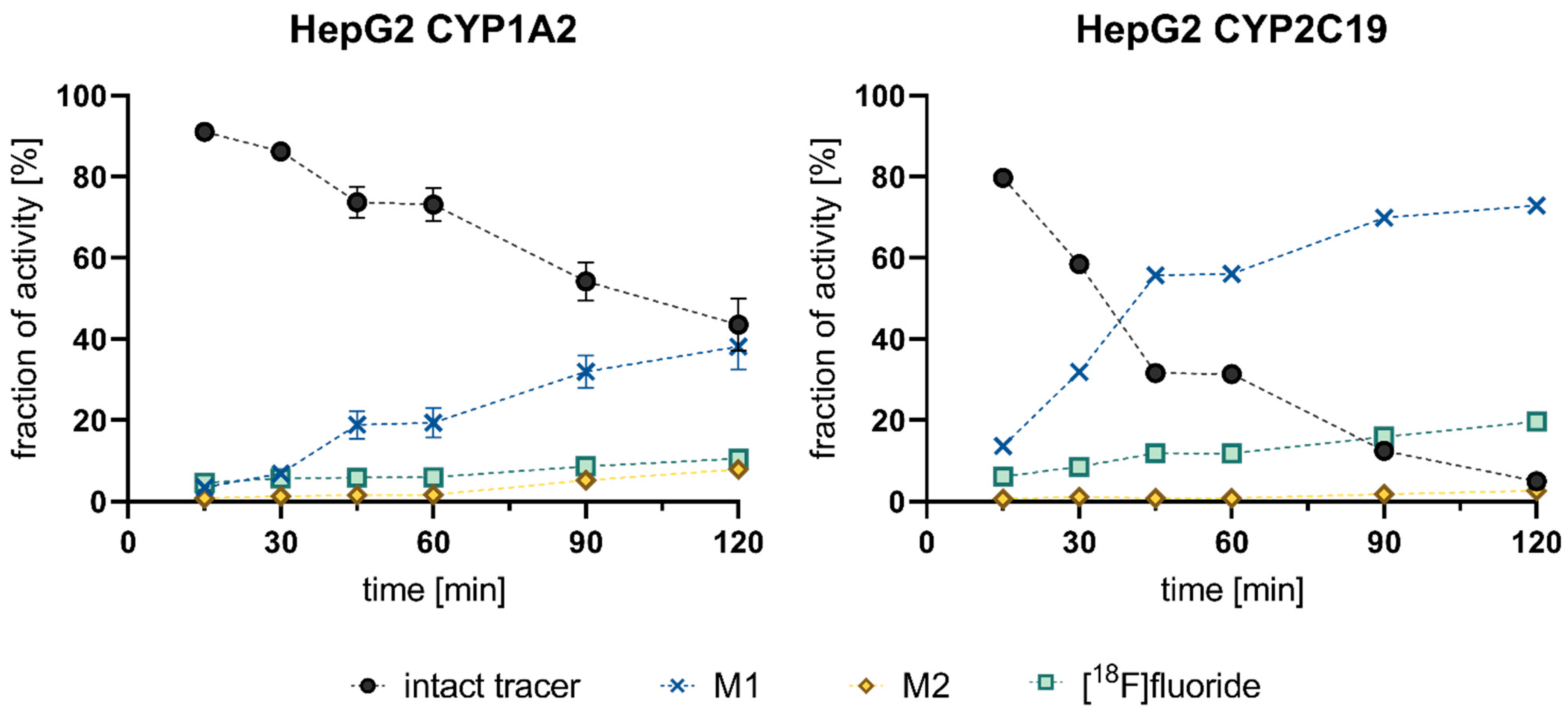 Cells 11 02447 g006 Cells 11 02447 g006