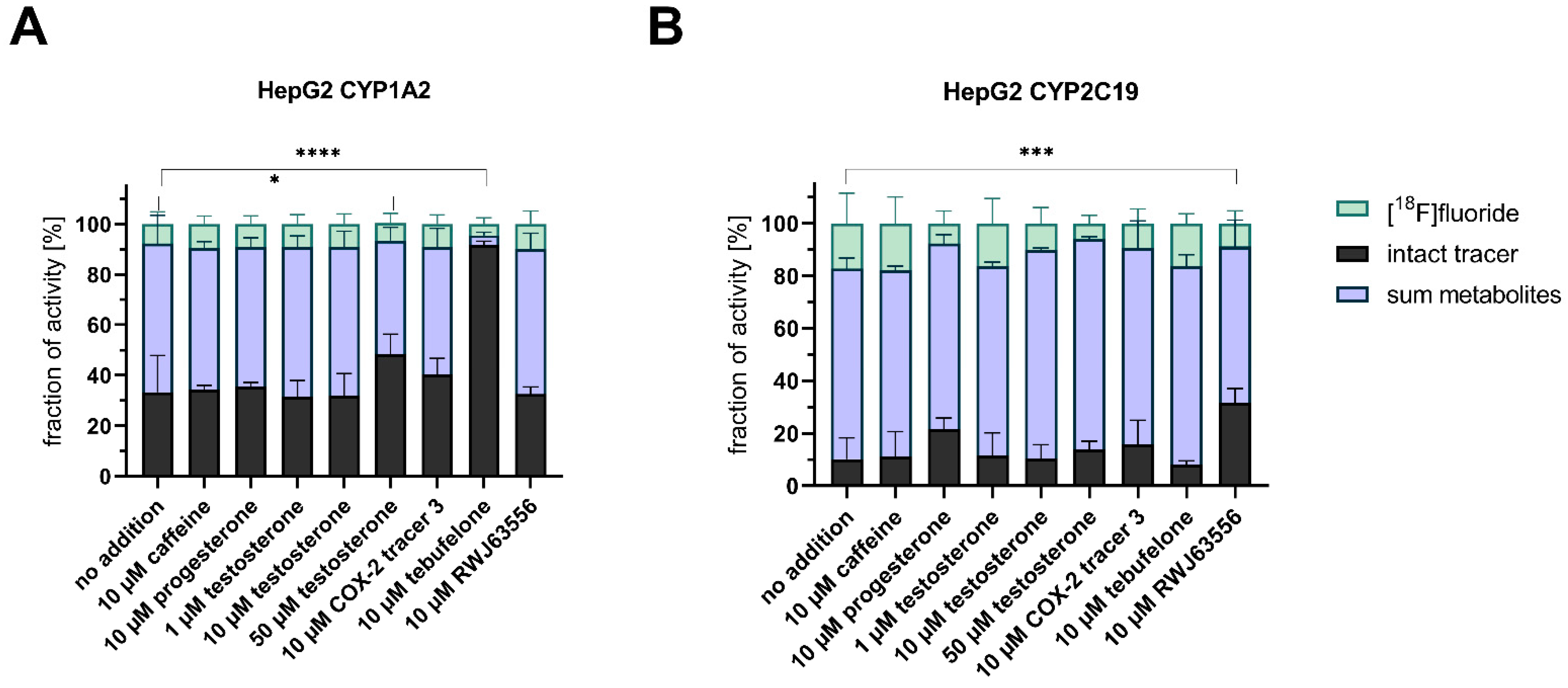Cells 11 02447 g007 Cells 11 02447 g007