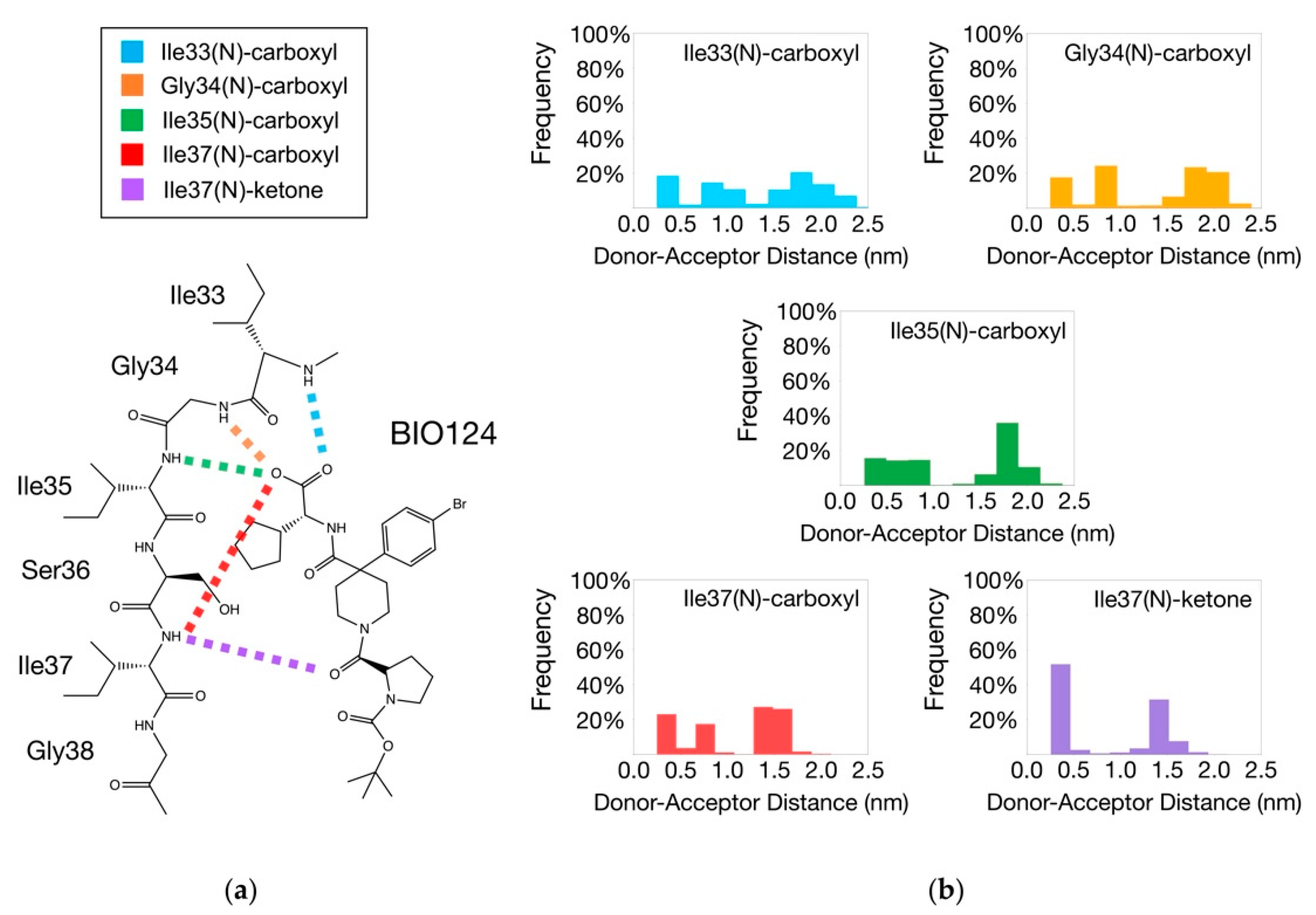 Cells 11 02451 g002 550