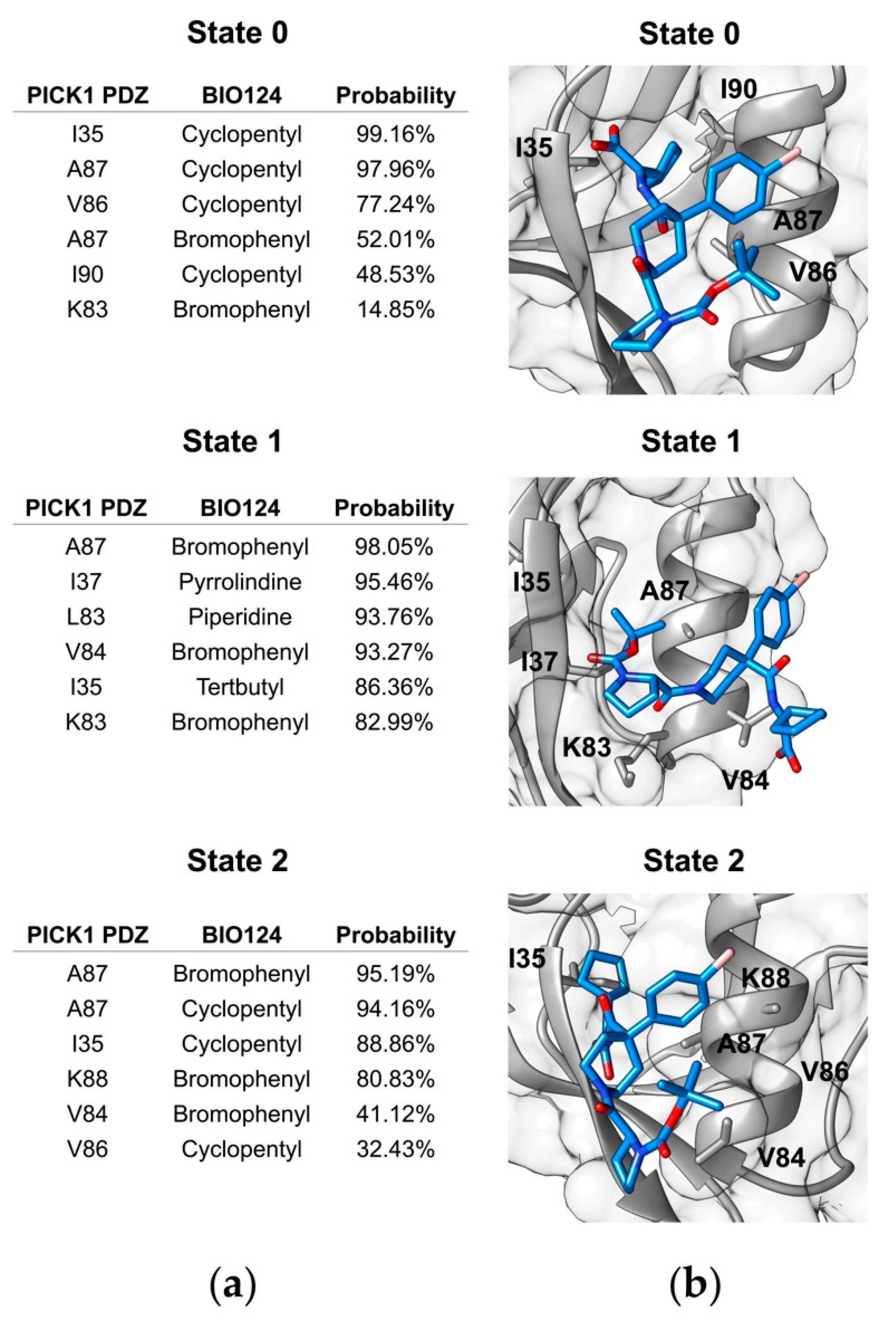 Cells 11 02451 g004 550