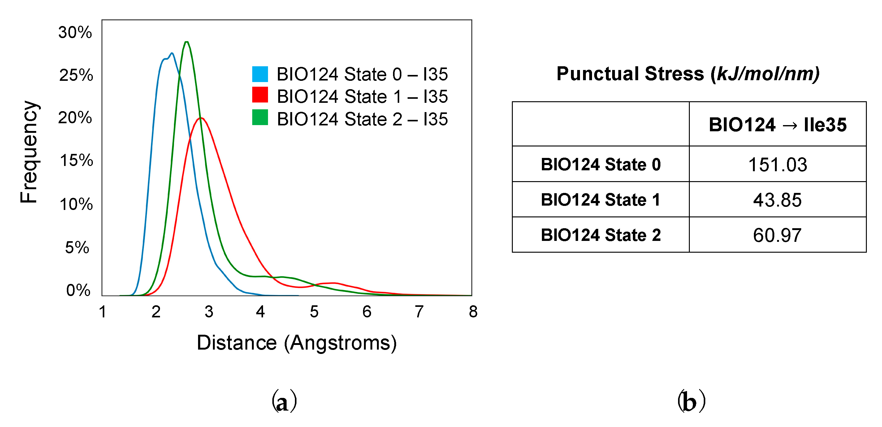 Cells 11 02451 g006 550