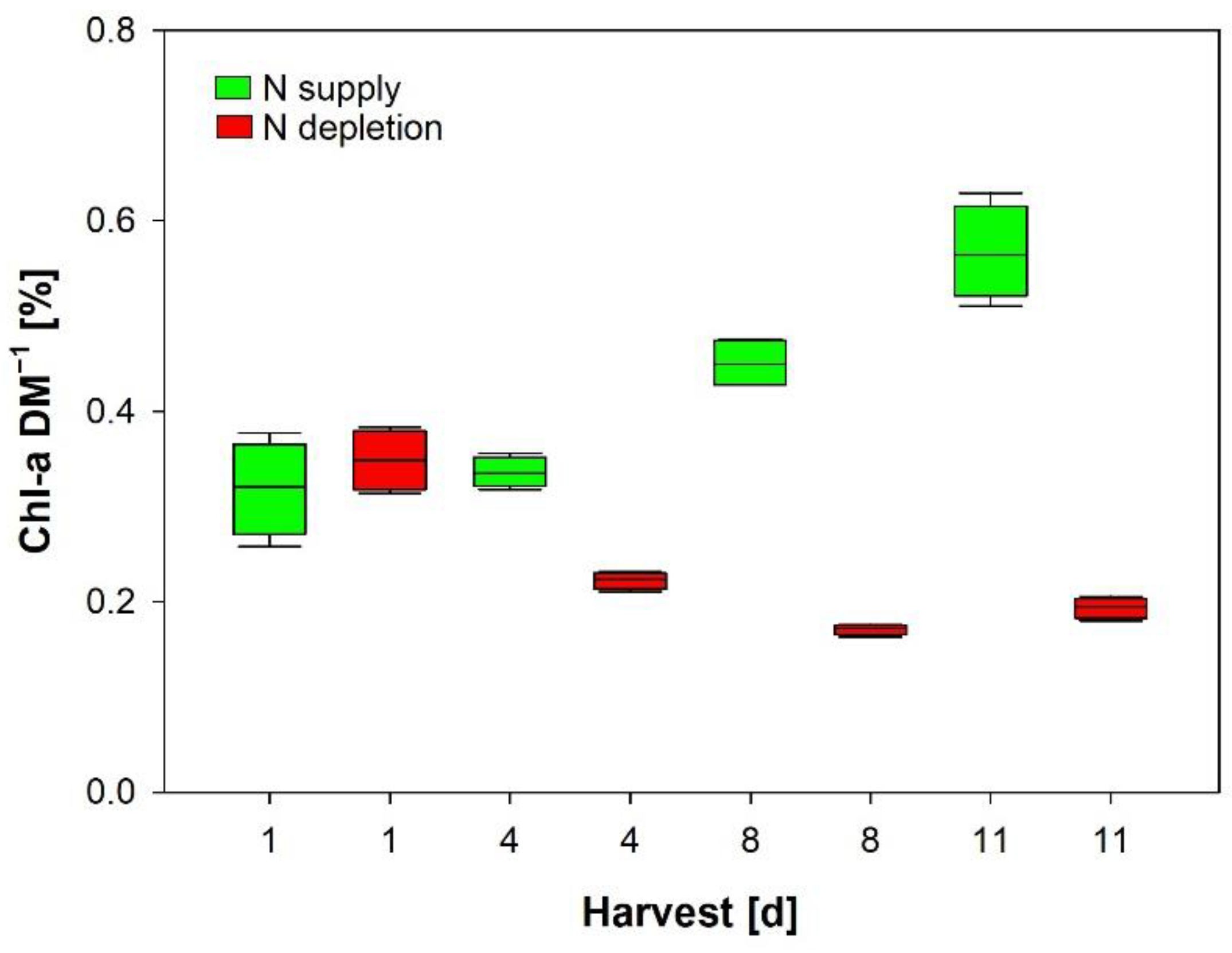 Cells 11 02455 g003 550
