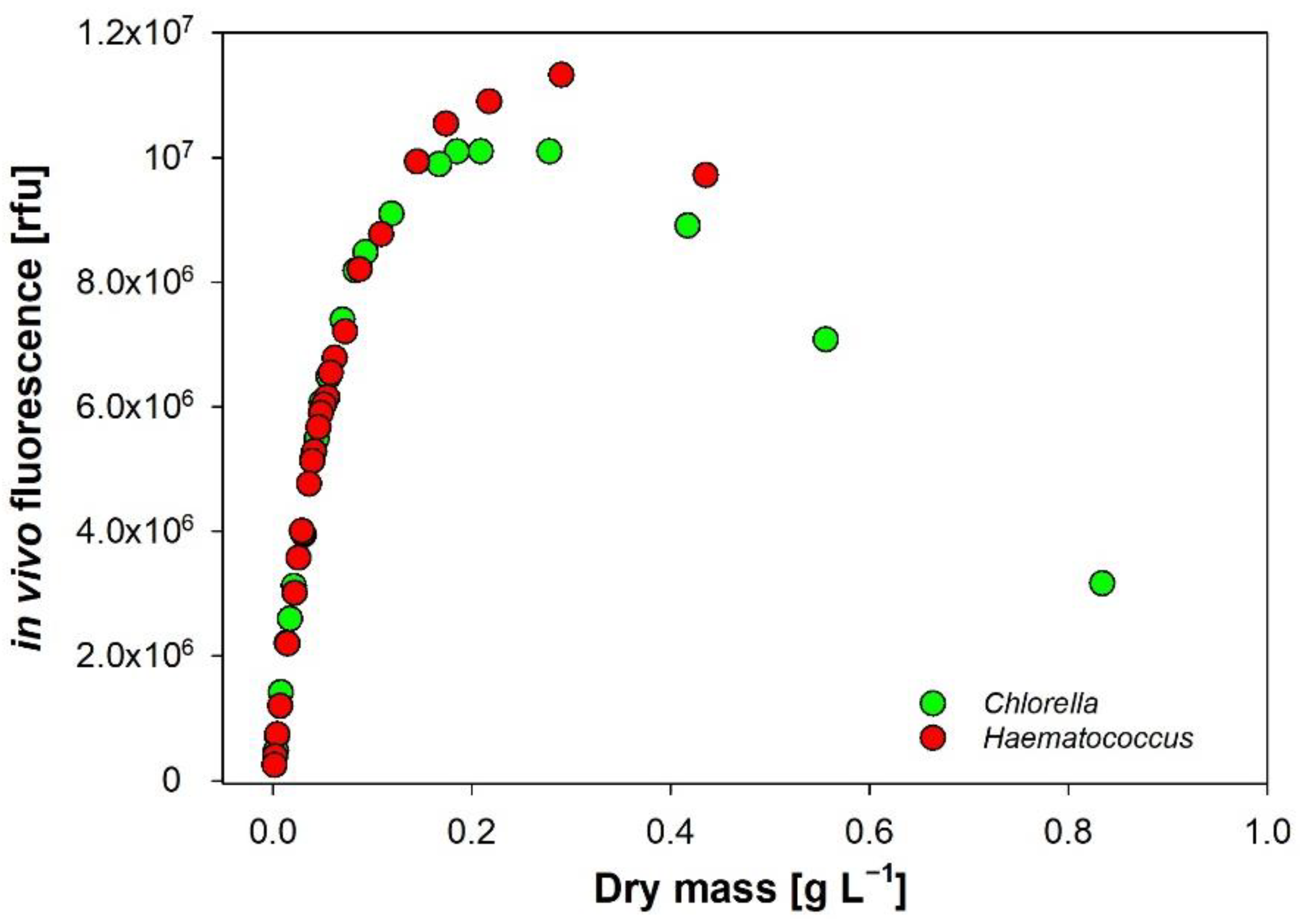 Cells 11 02455 g007 550
