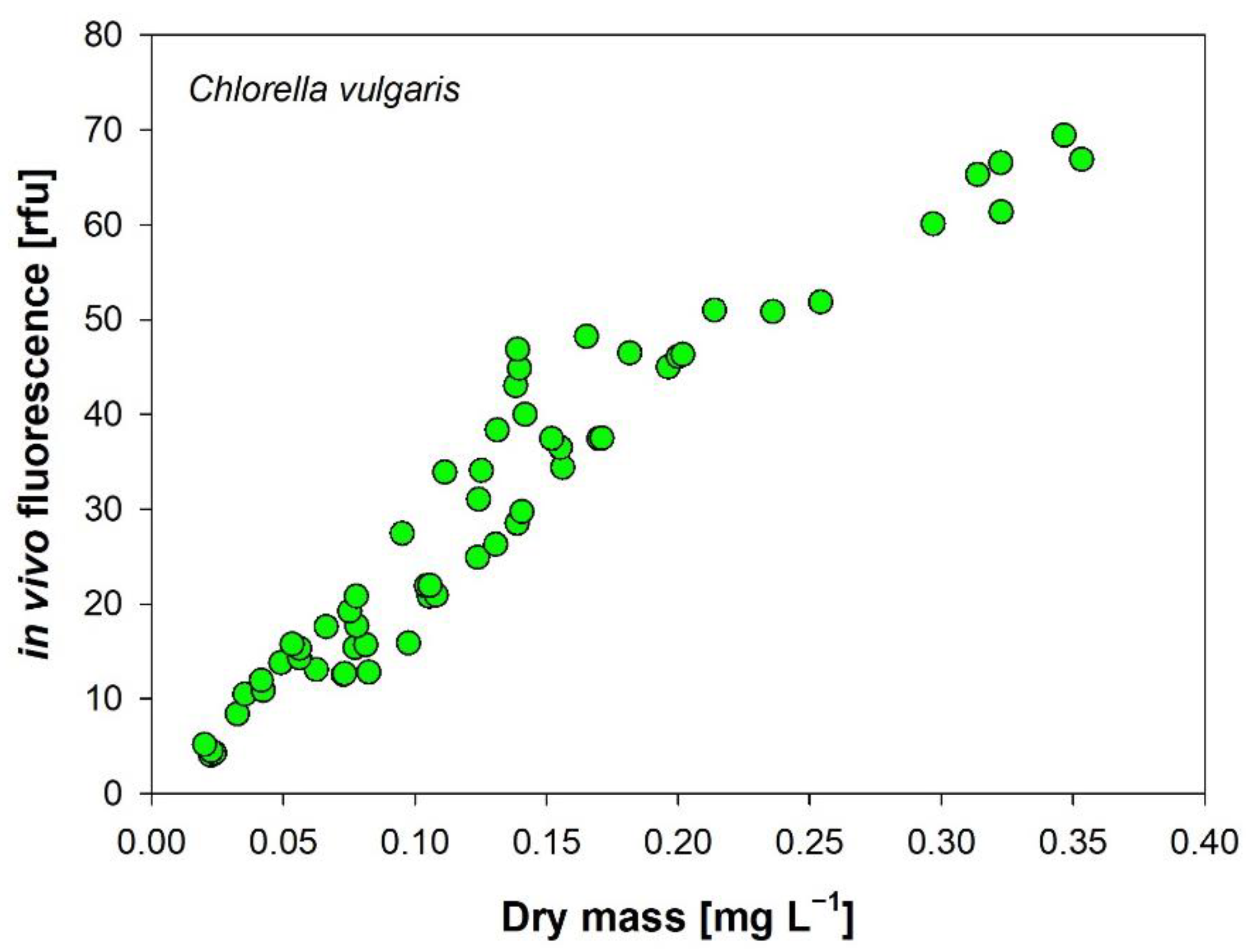 Cells 11 02455 g008 550