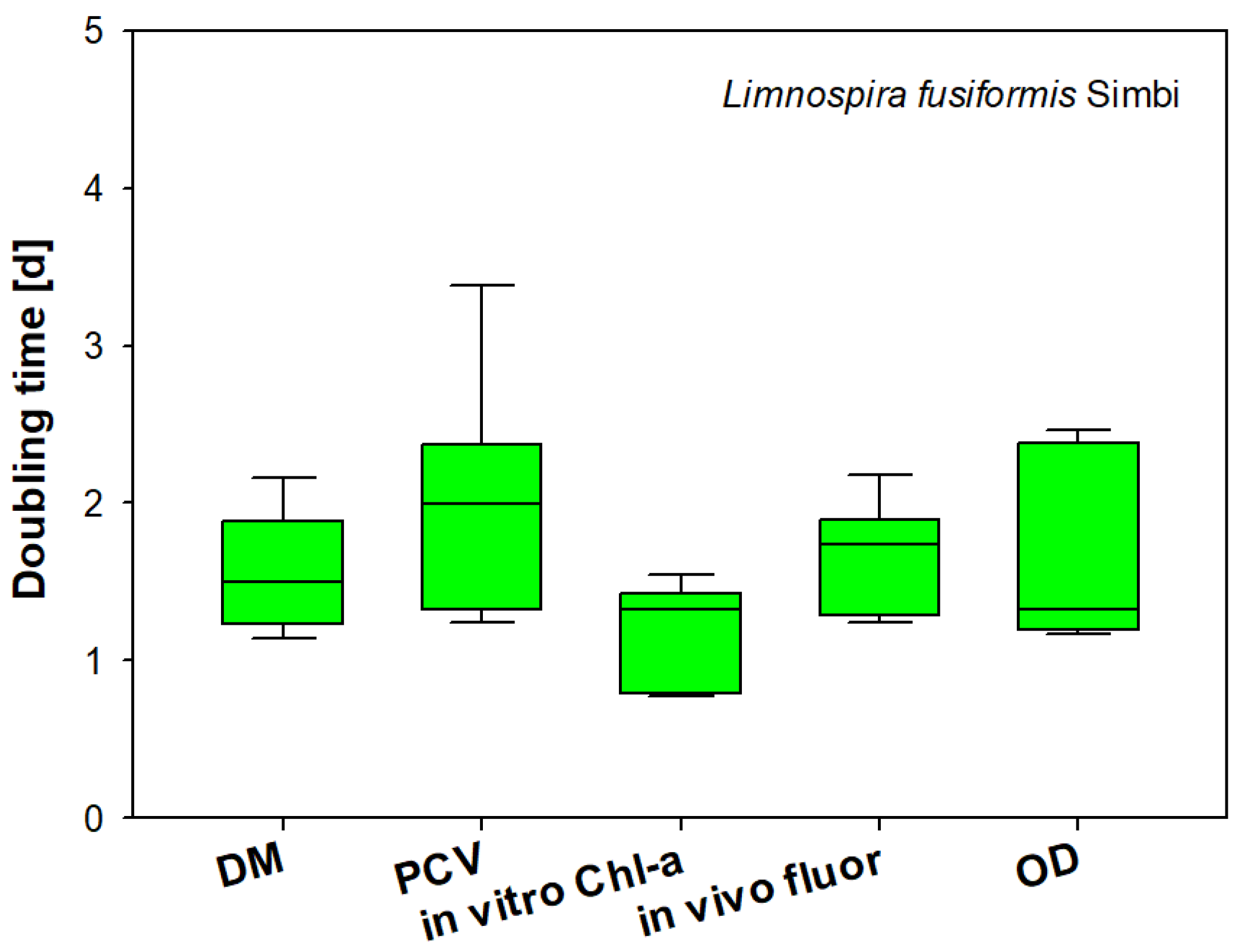 Cells 11 02455 g009 550