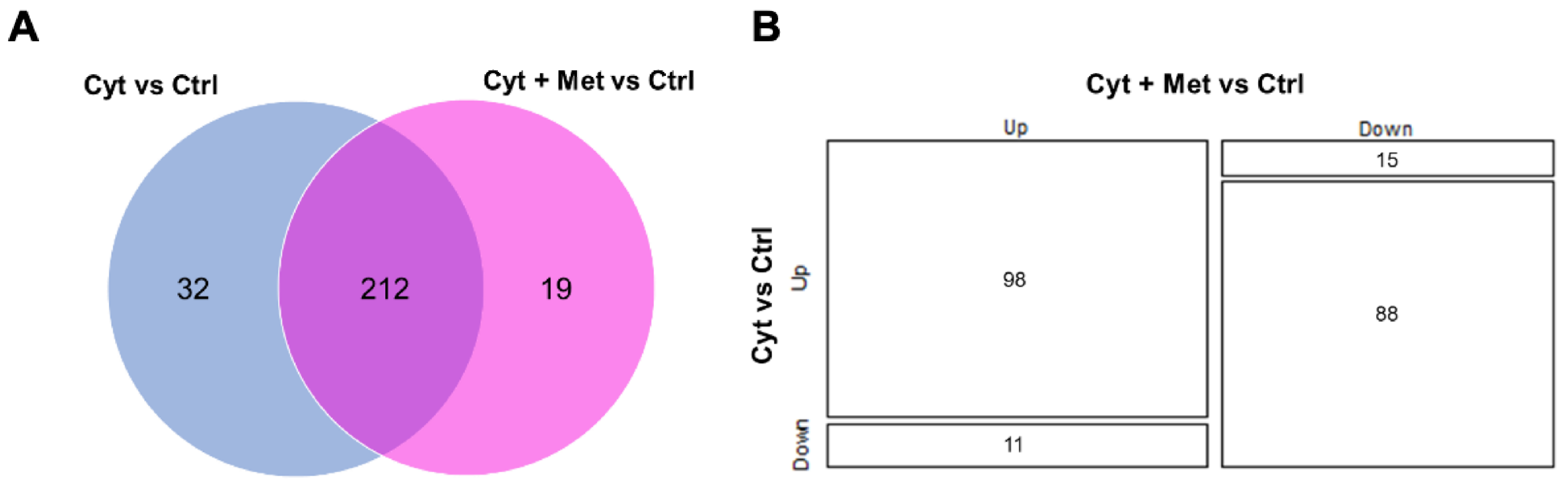 Cells 11 02465 g003 Cells 11 02465 g003