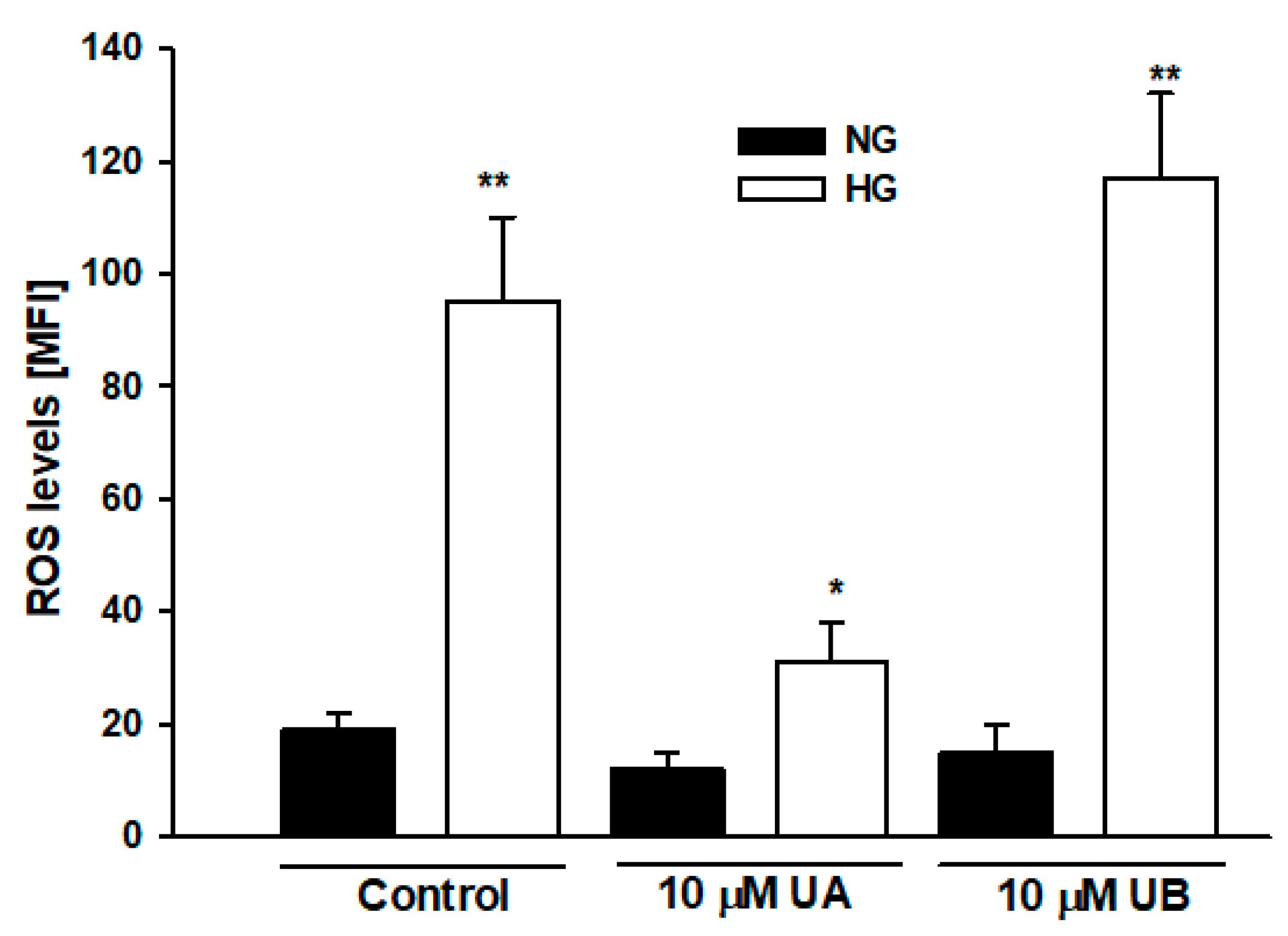 Cells 11 02471 g008 Cells 11 02471 g008