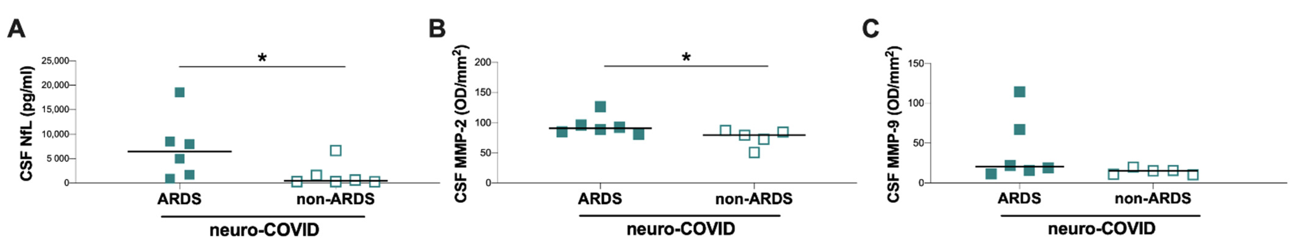 Cells 11 02480 g003 550