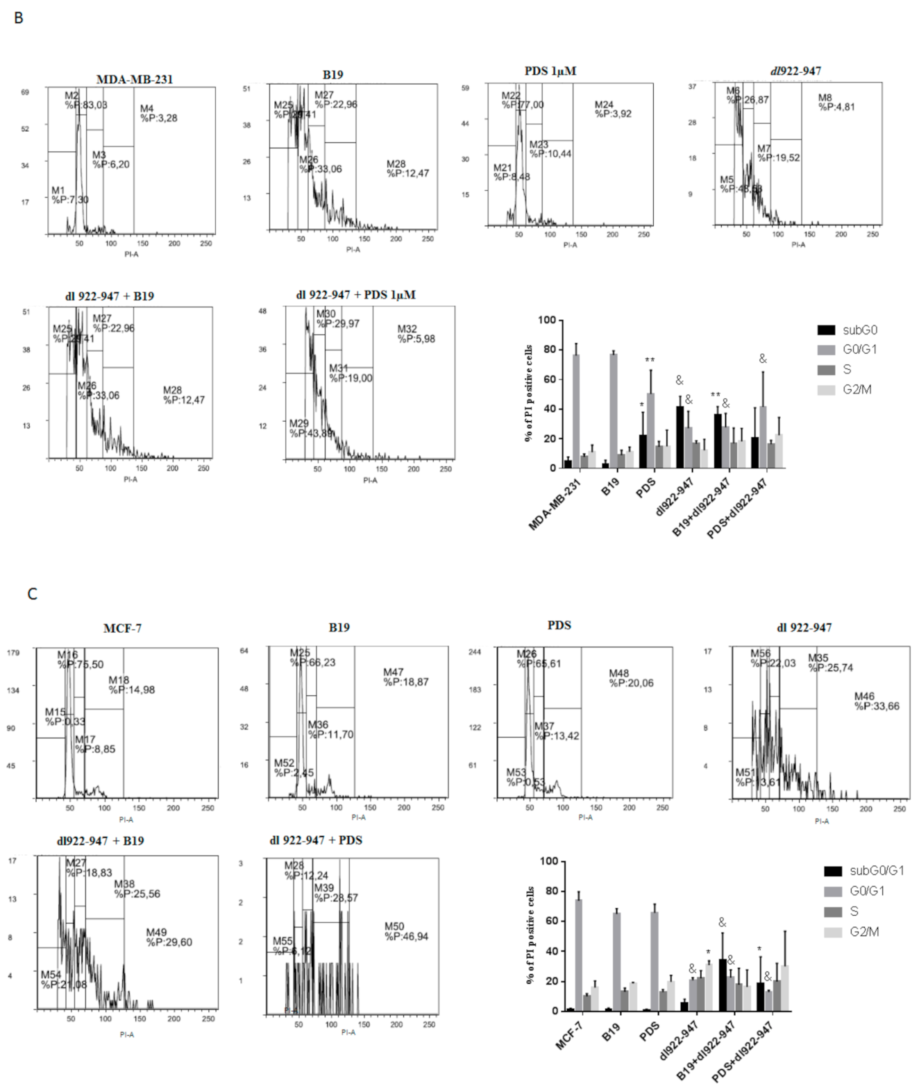 Cells 11 02482 g002c