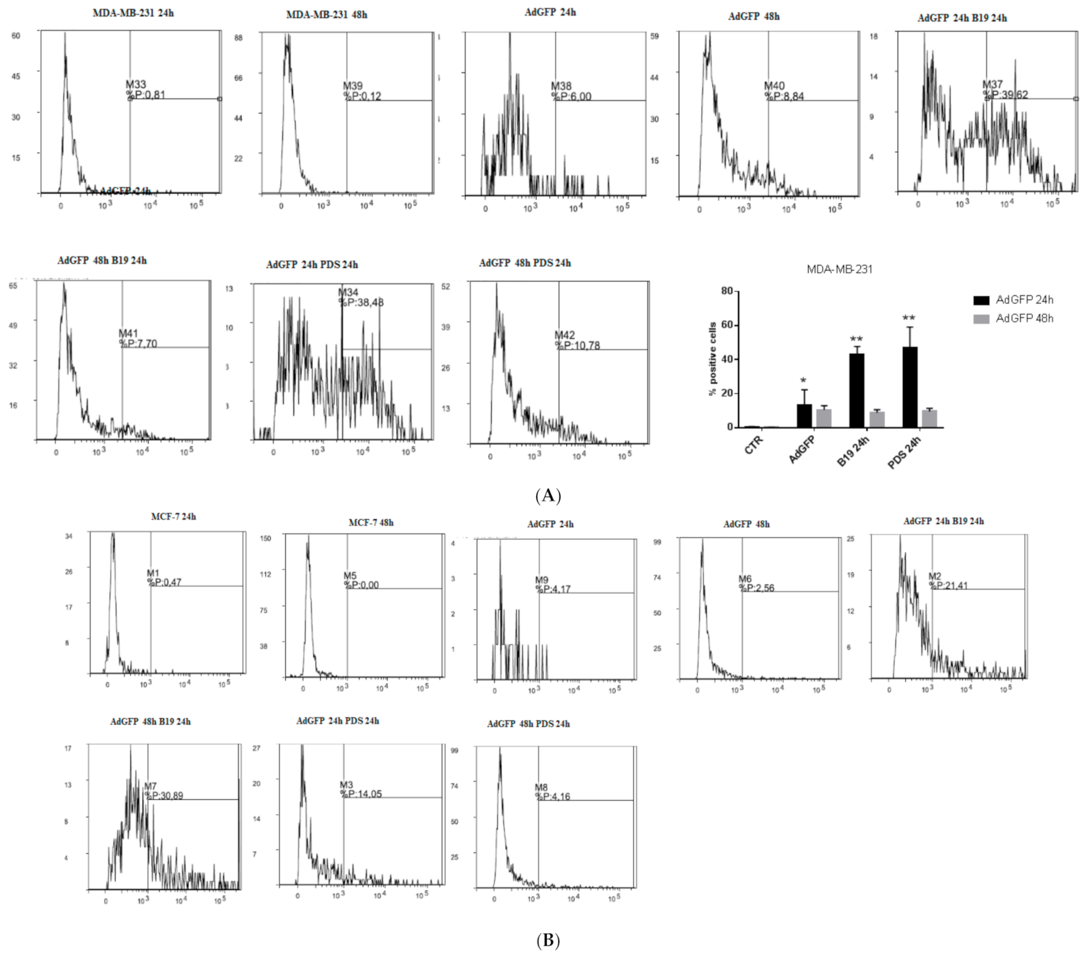 Cells 11 02482 g003a