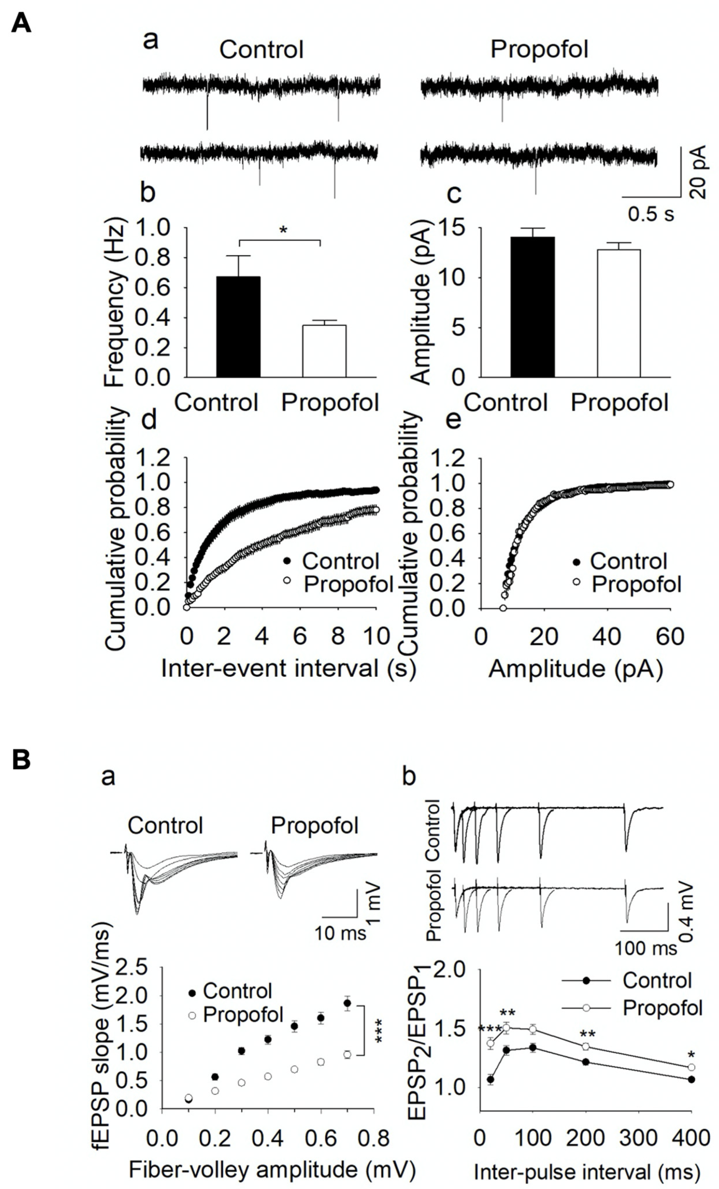 Cells 11 02497 g003 Cells 11 02497 g003