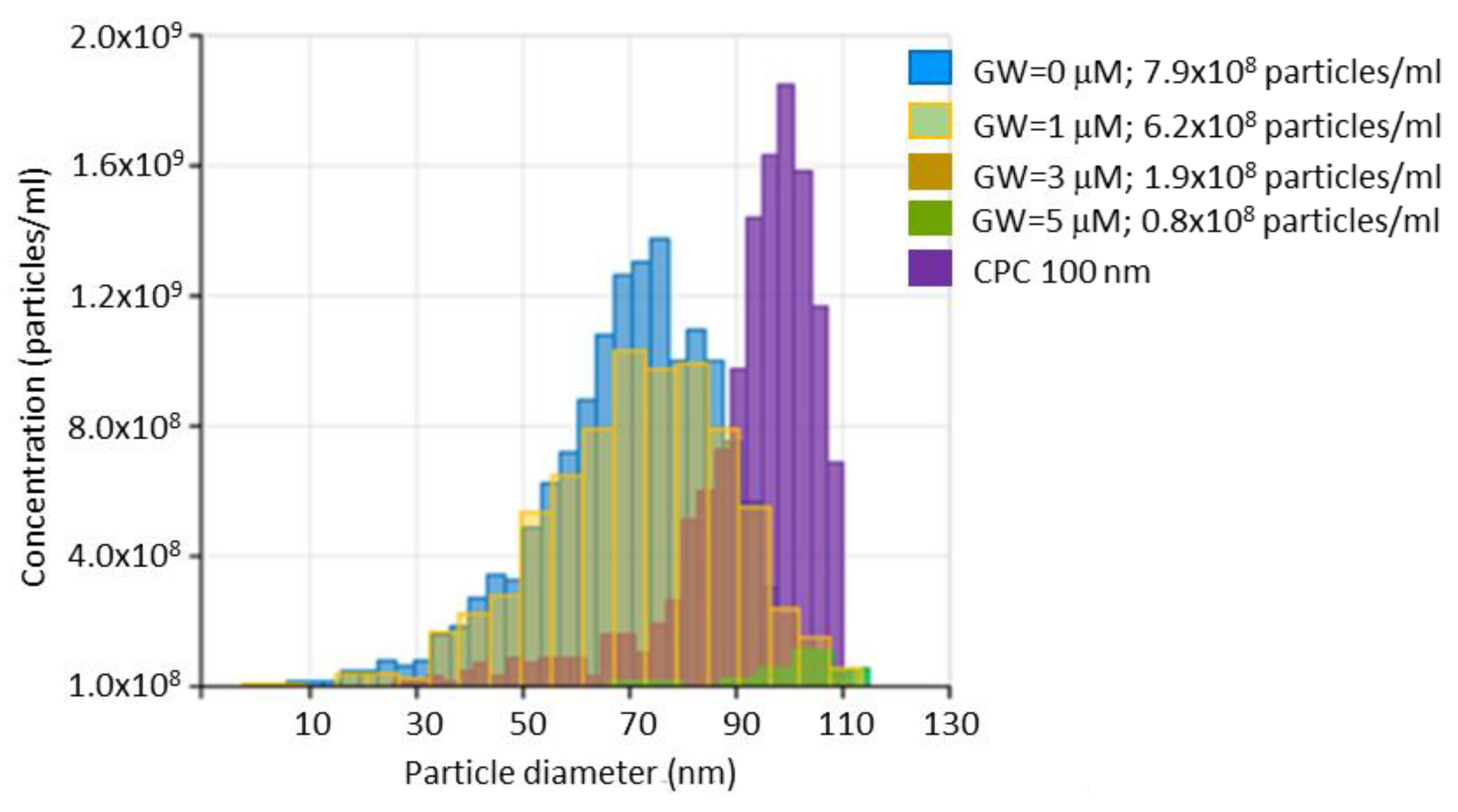 Cells 11 02502 g006 Cells 11 02502 g006