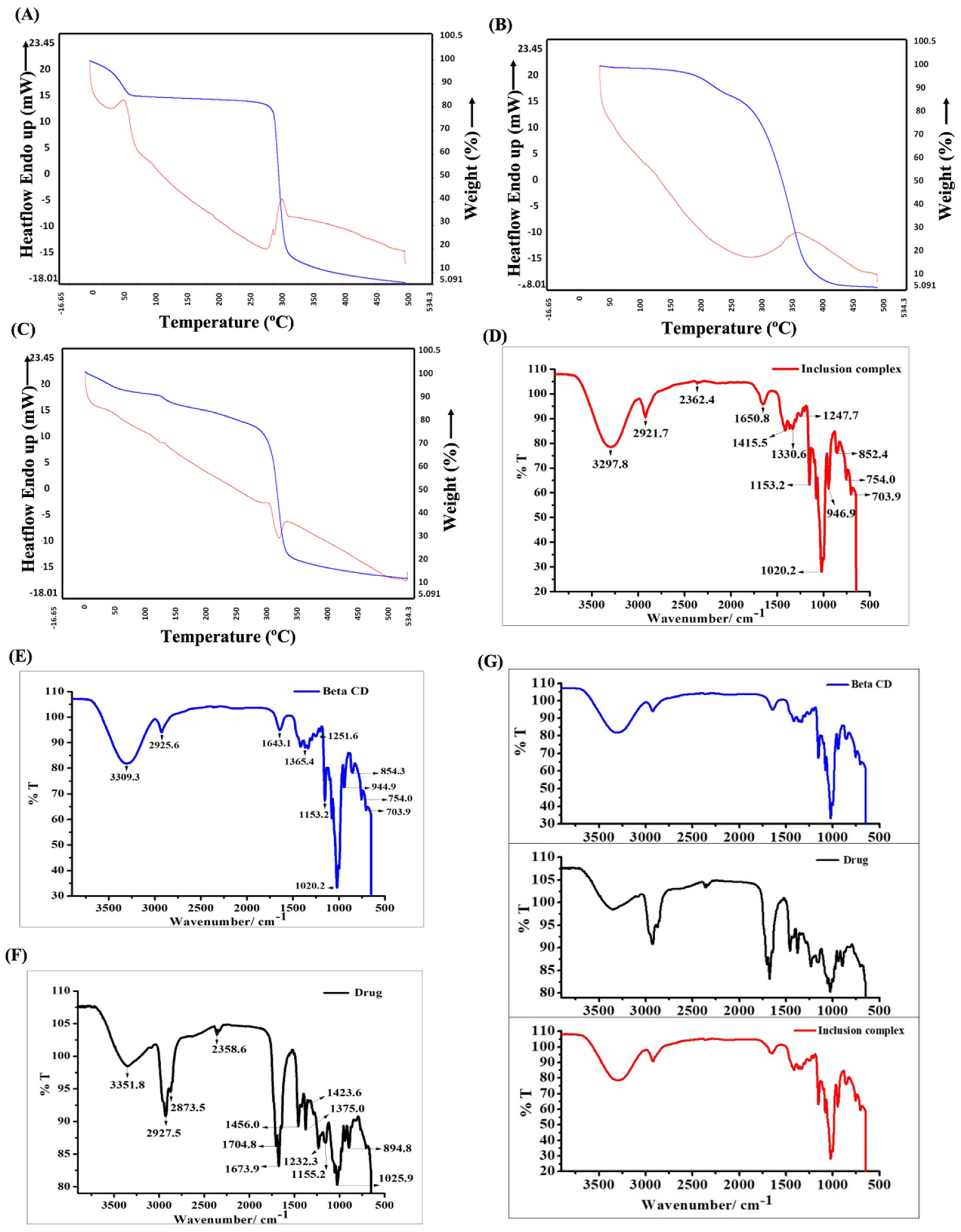 Cells 11 02512 g002 550