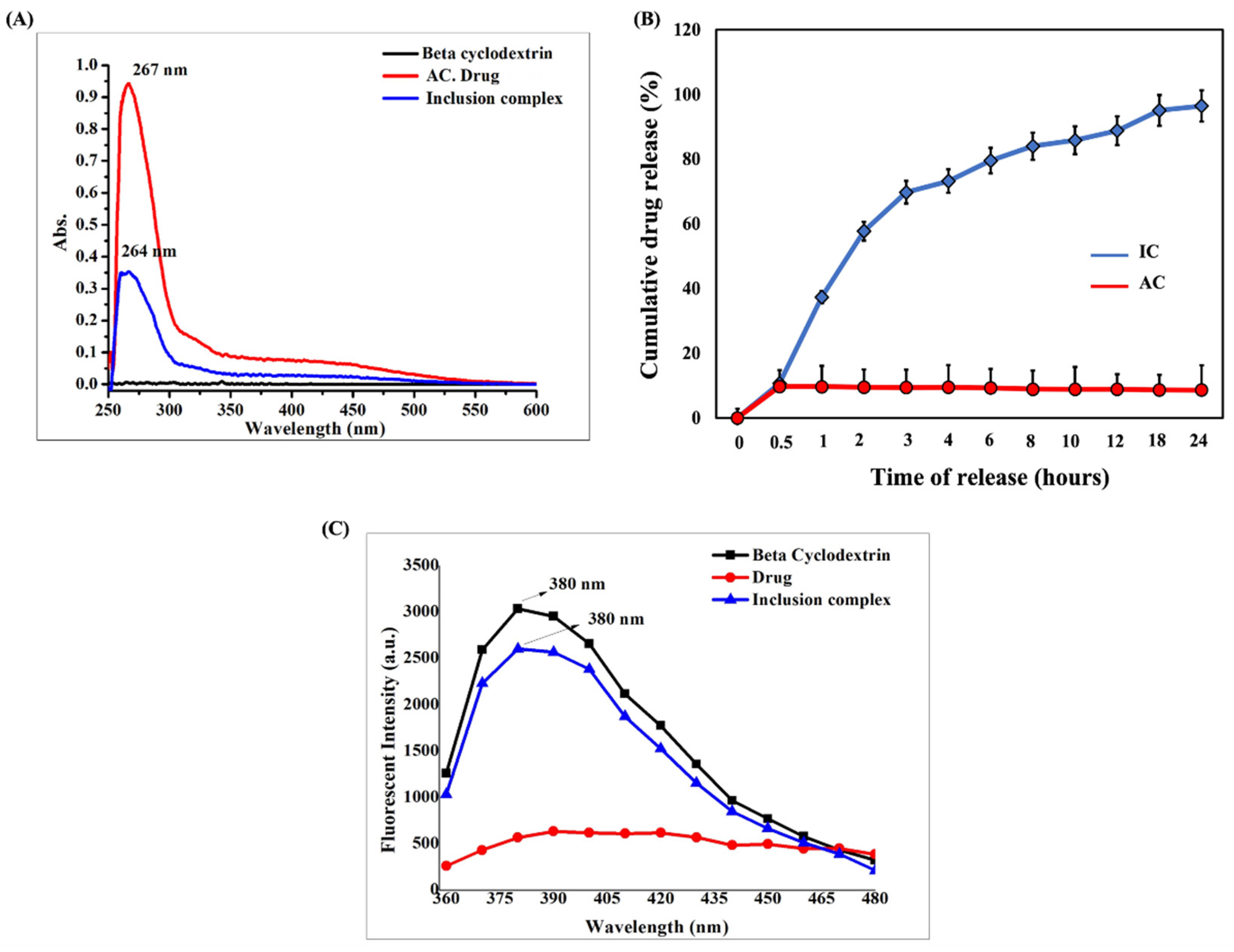 Cells 11 02512 g003 550