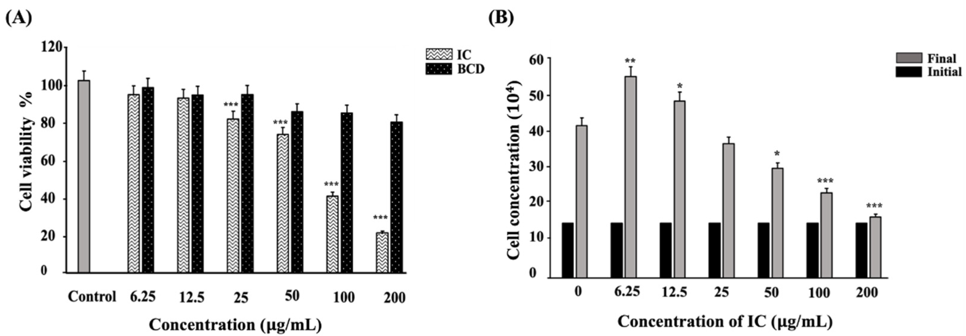 Cells 11 02512 g004 550