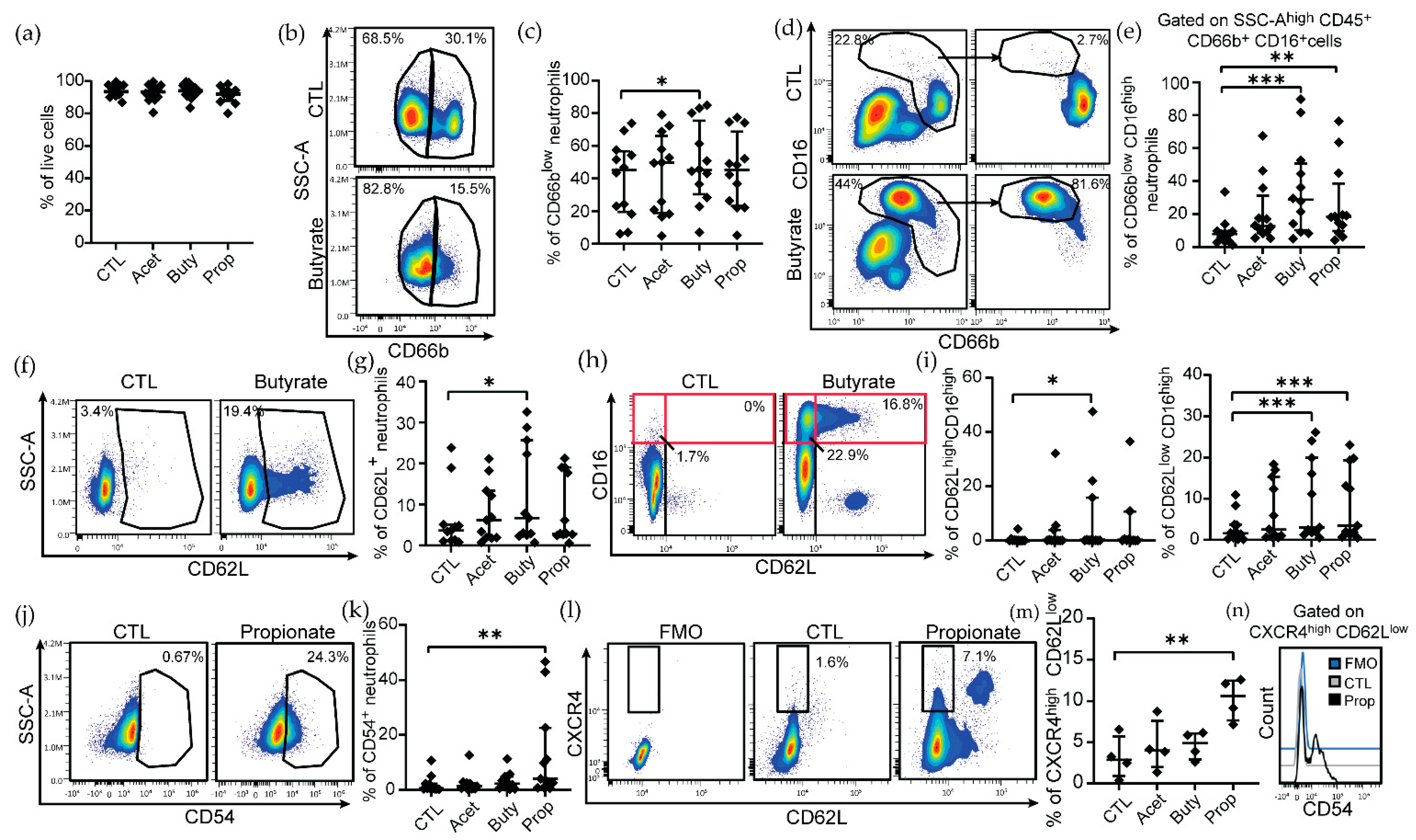 Cells 11 02515 g001 Cells 11 02515 g001