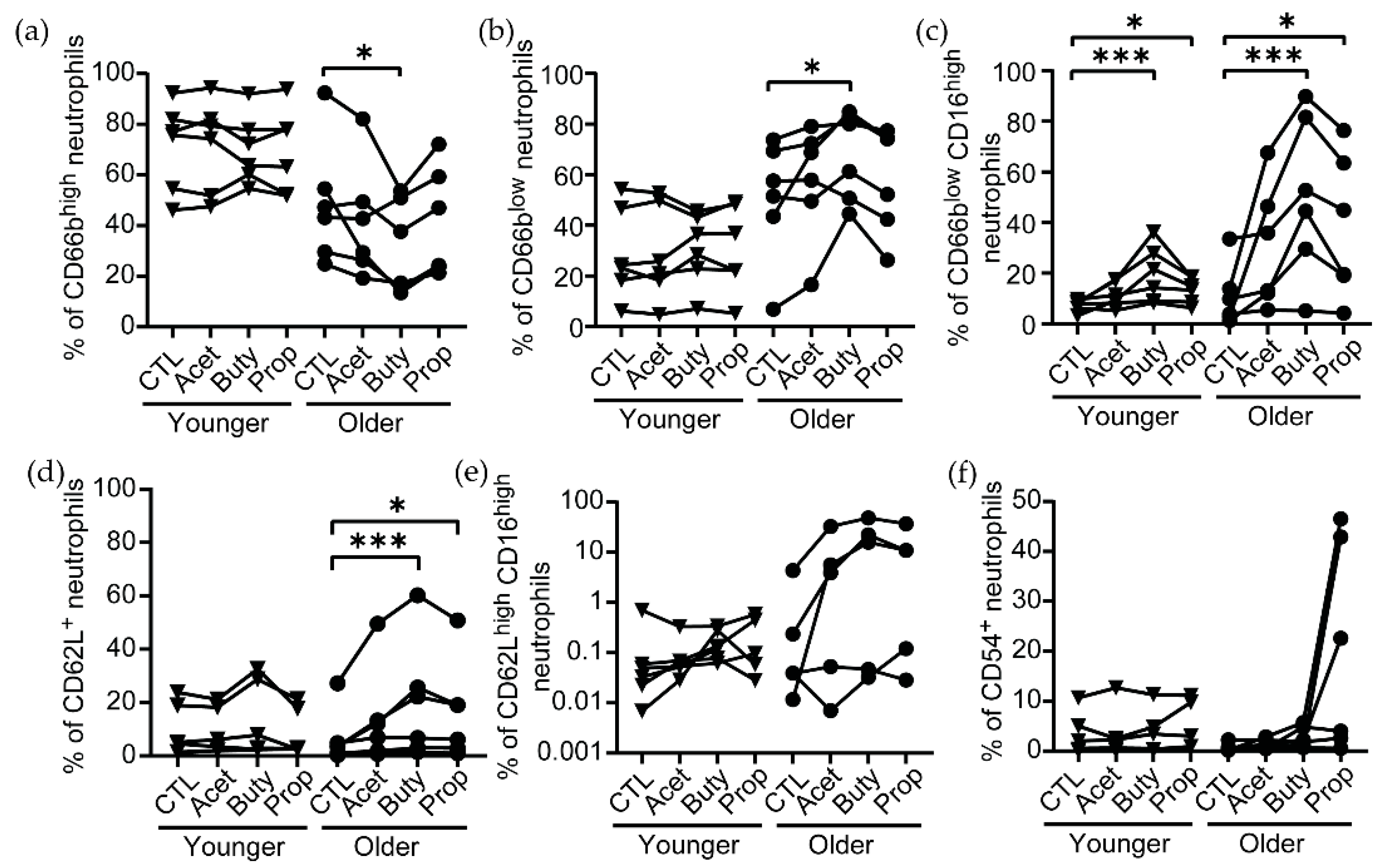 Cells 11 02515 g002 Cells 11 02515 g002