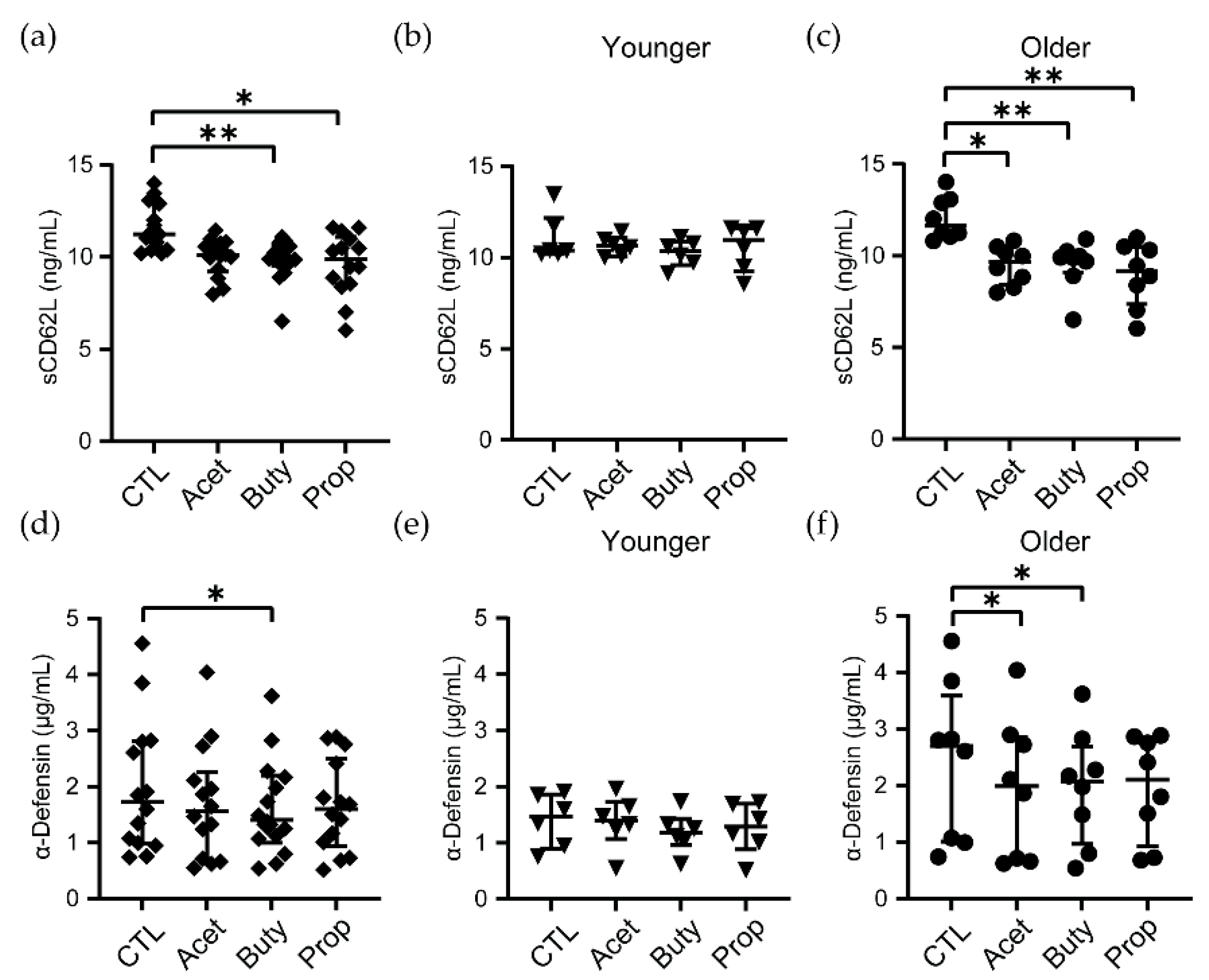 Cells 11 02515 g004 Cells 11 02515 g004
