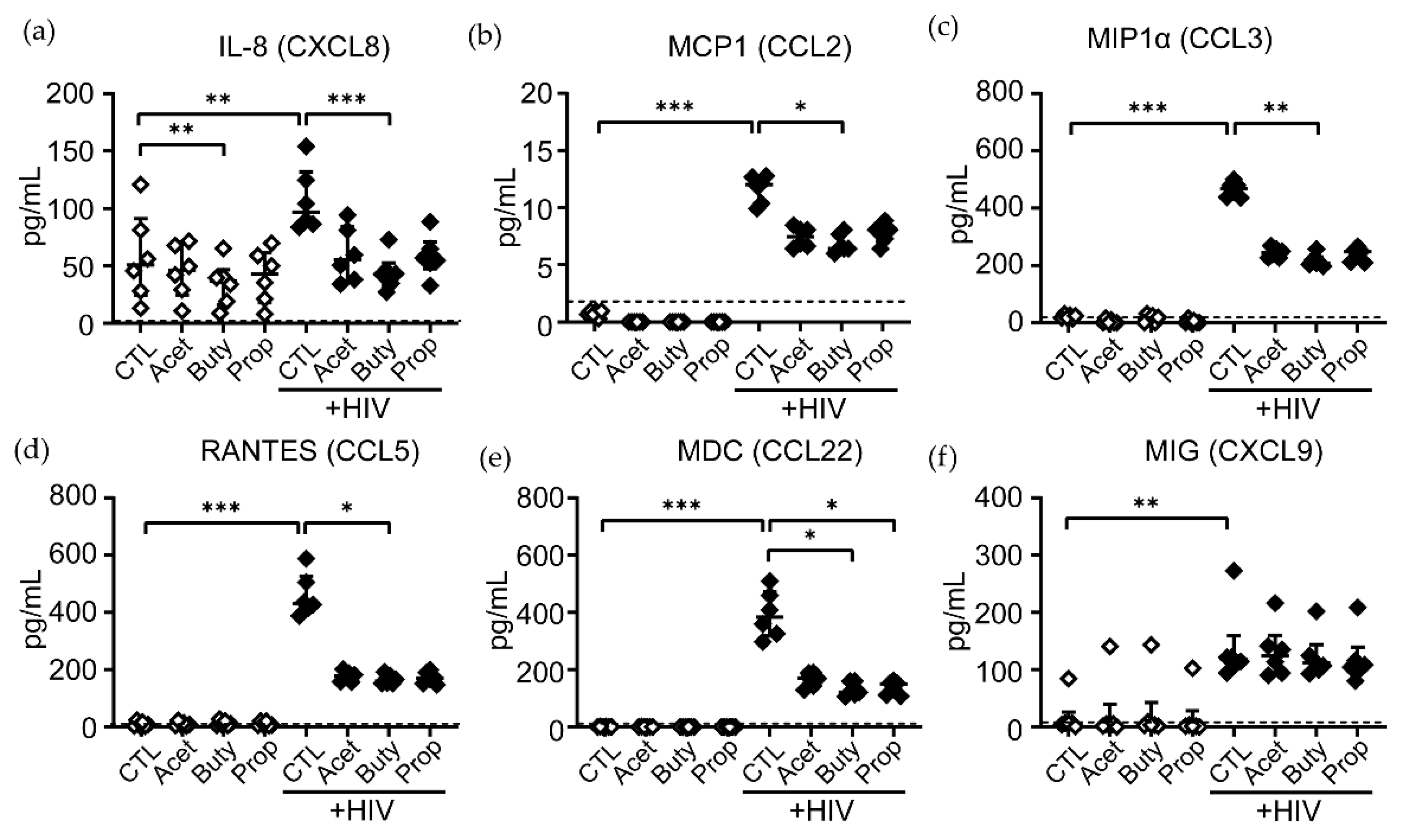 Cells 11 02515 g006 Cells 11 02515 g006