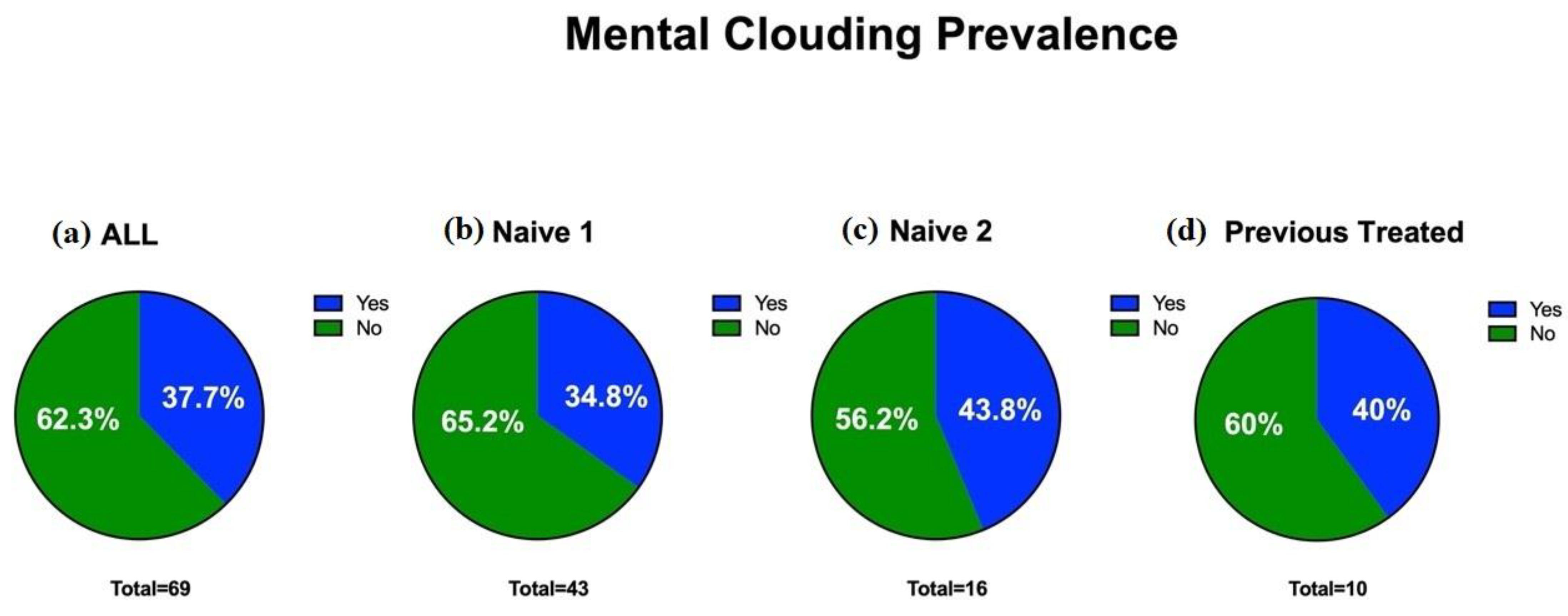 Cells 11 02552 g003 550