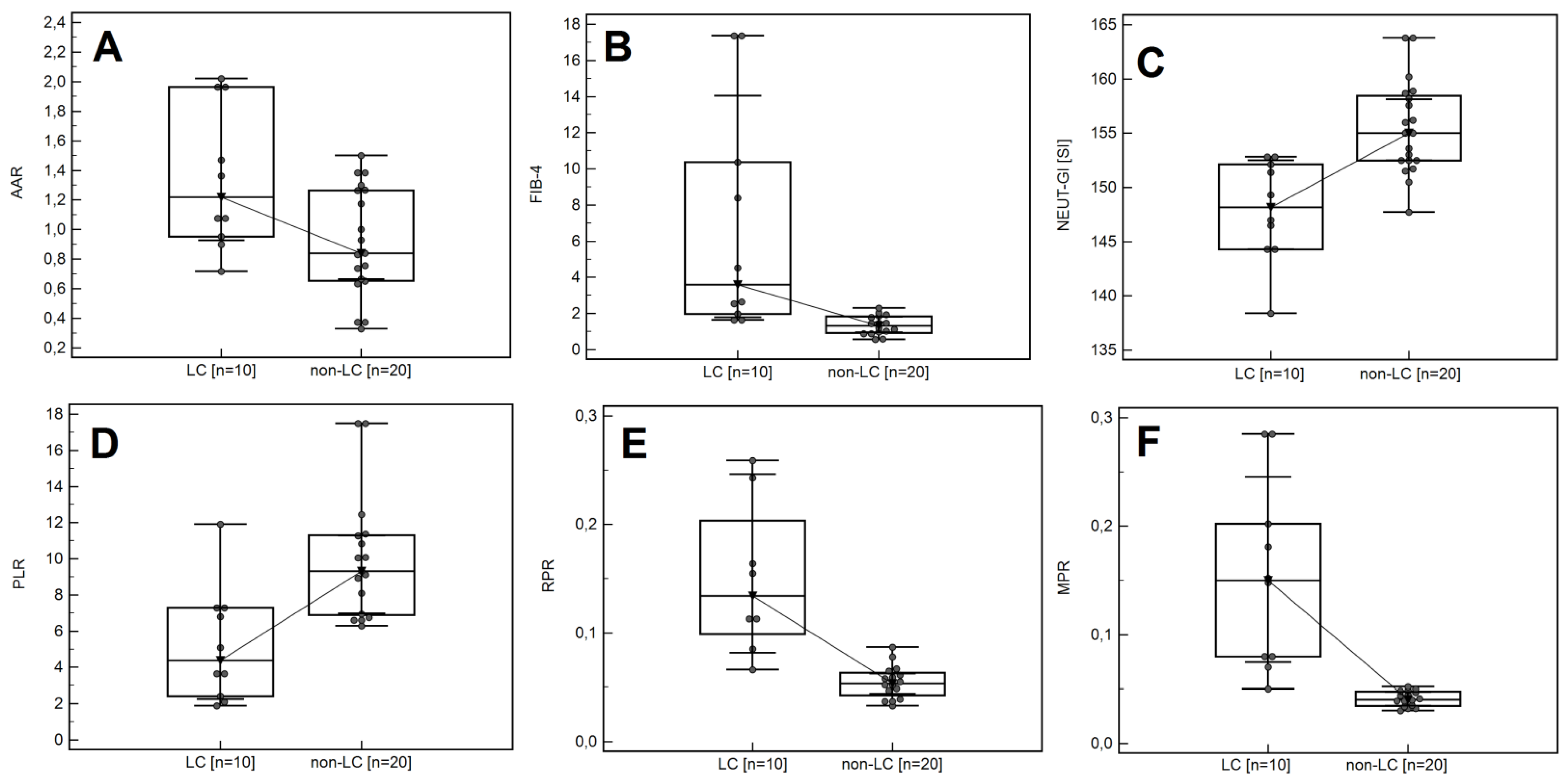 Cells 11 02554 g003 550