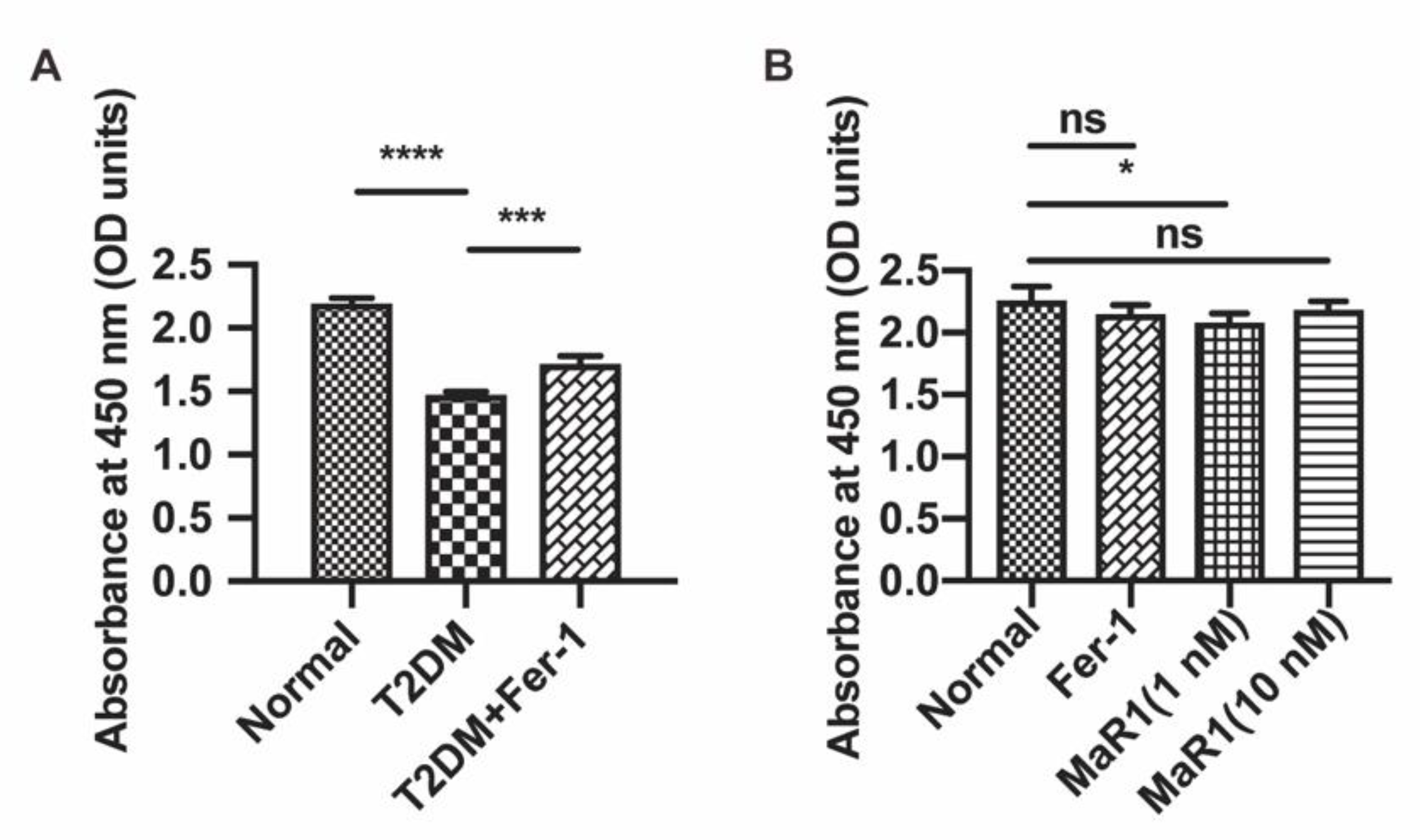 Cells 11 02560 g0a4 550