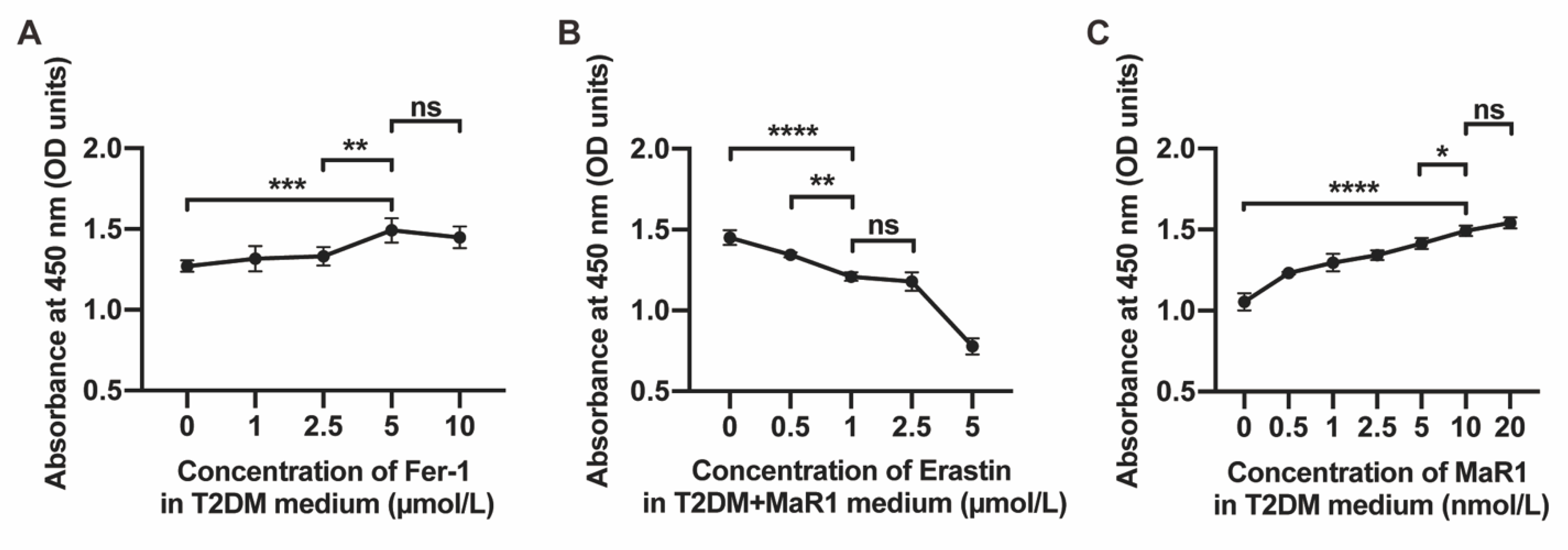 Cells 11 02560 g0a5 550