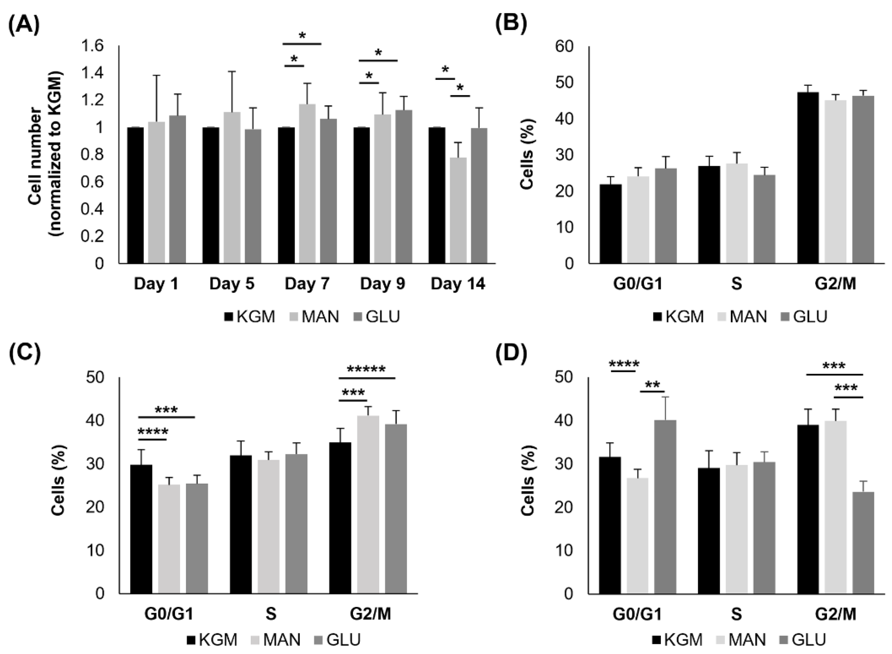 Cells 11 02567 g007 550