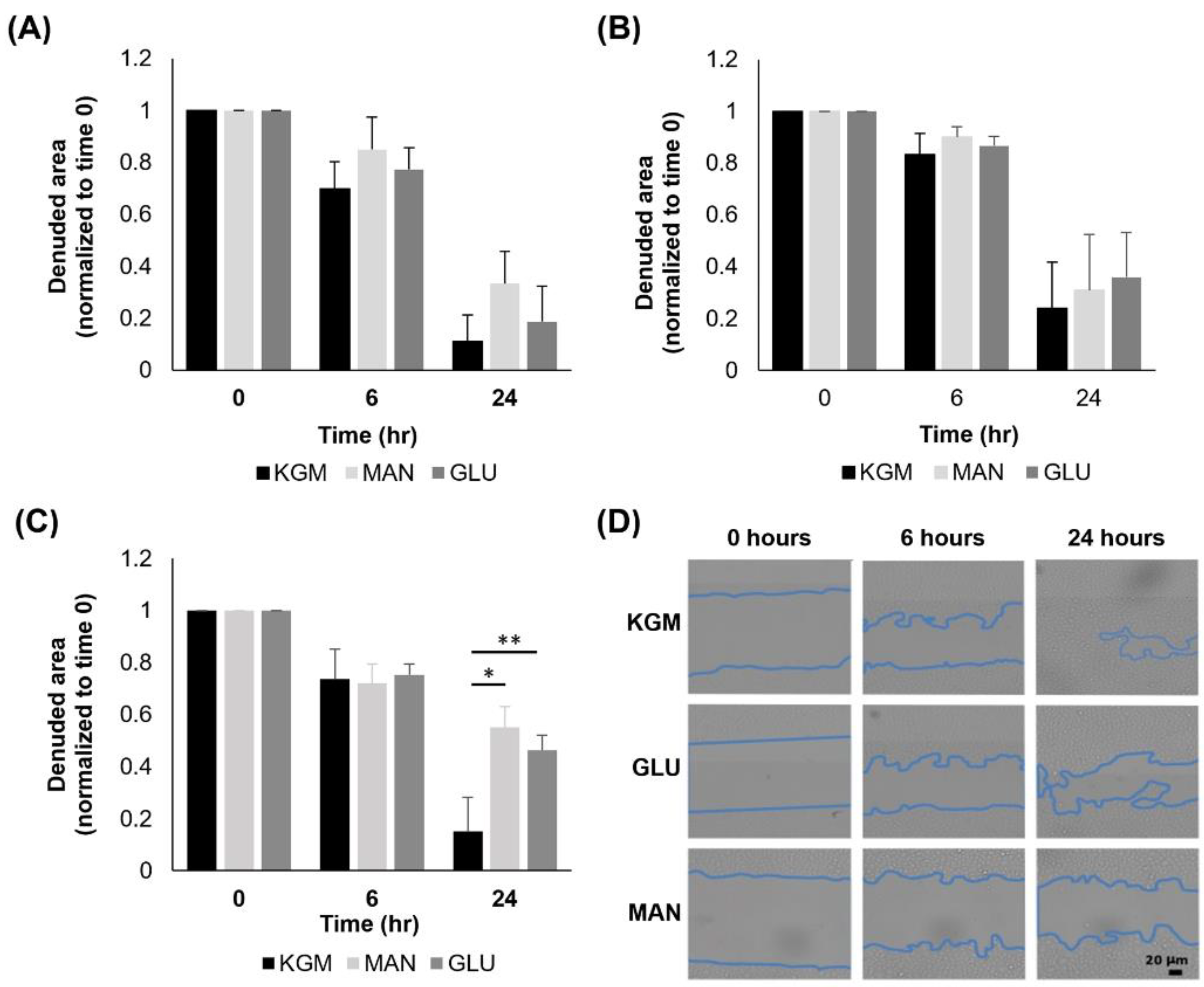 Cells 11 02567 g008 550