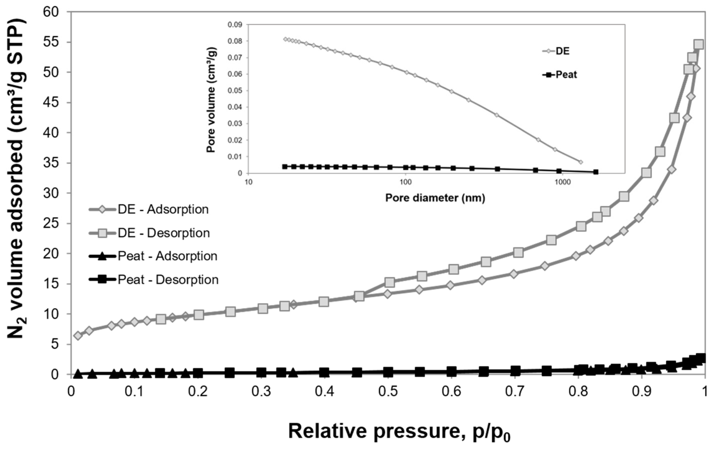Cells 11 02571 g002 550
