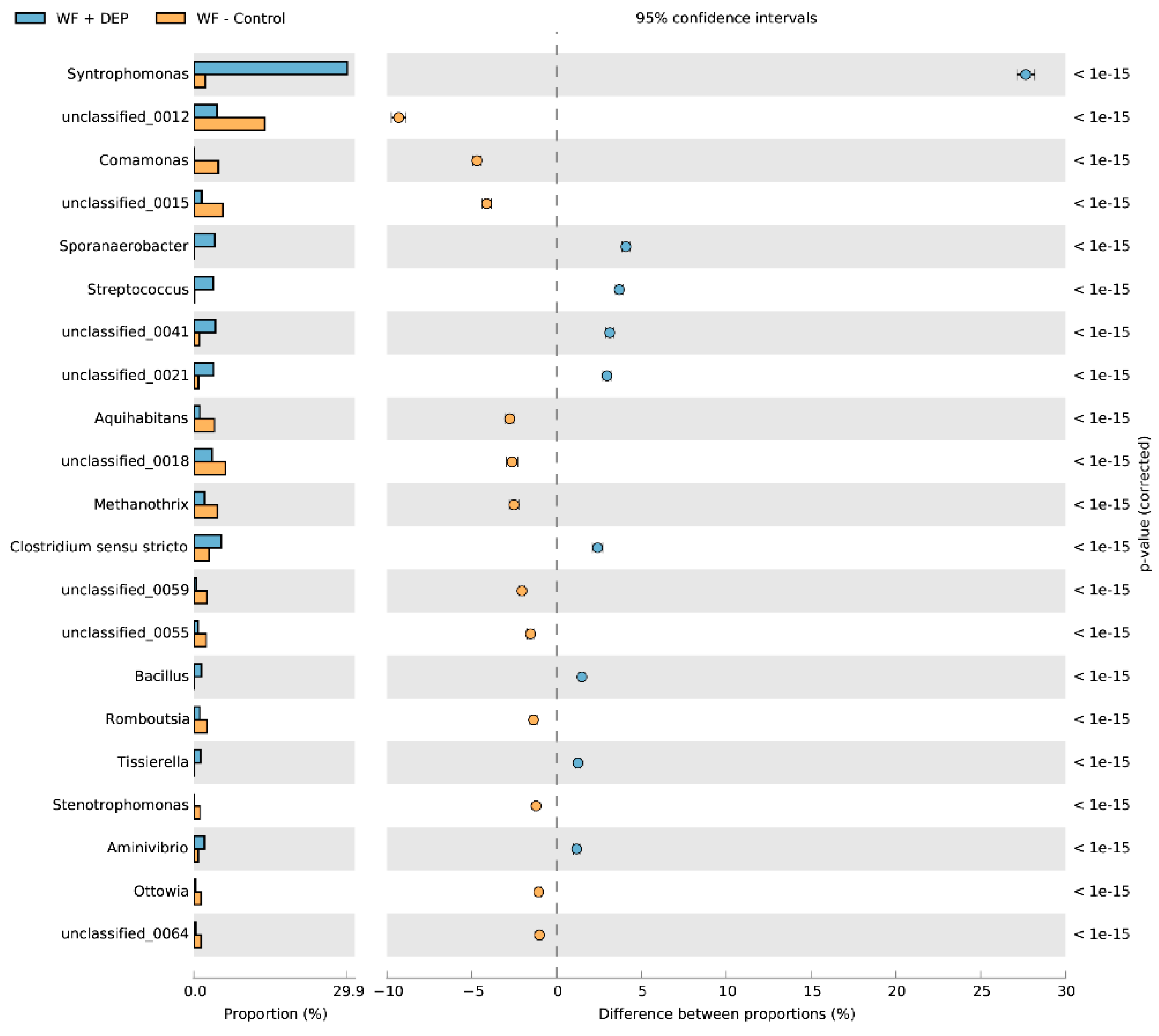 Cells 11 02571 g006 550
