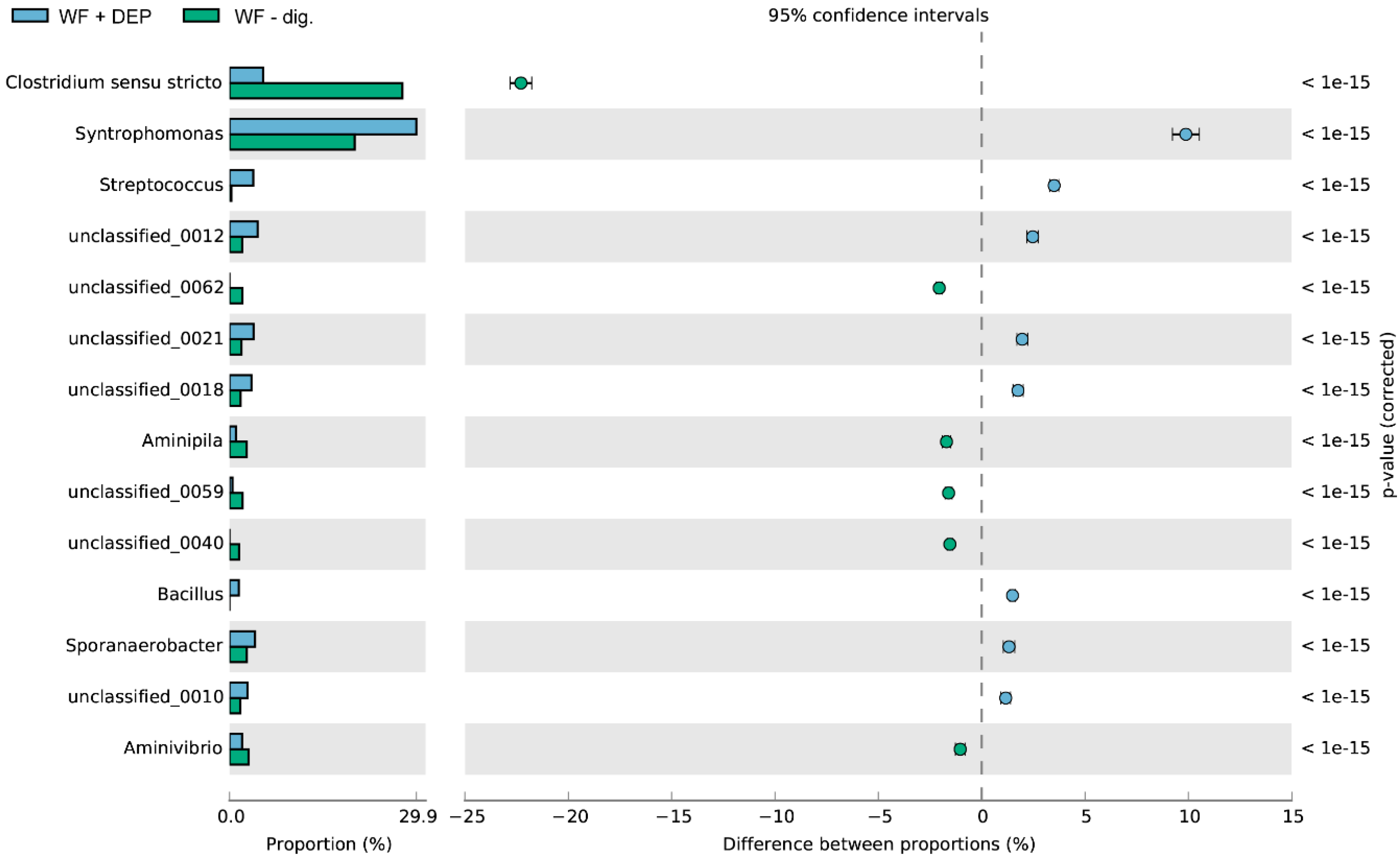 Cells 11 02571 g008 550