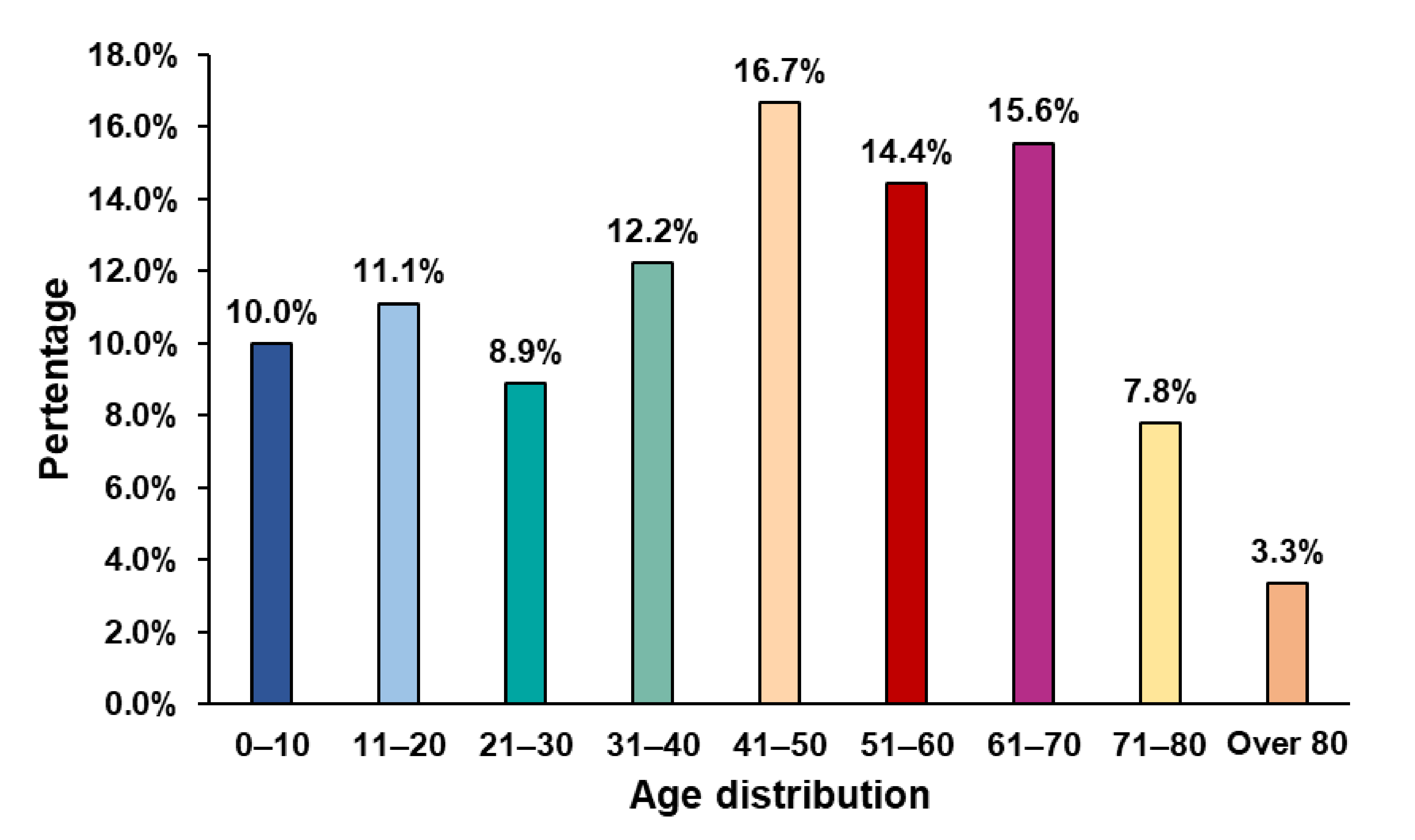 Cells 11 02575 g002 550