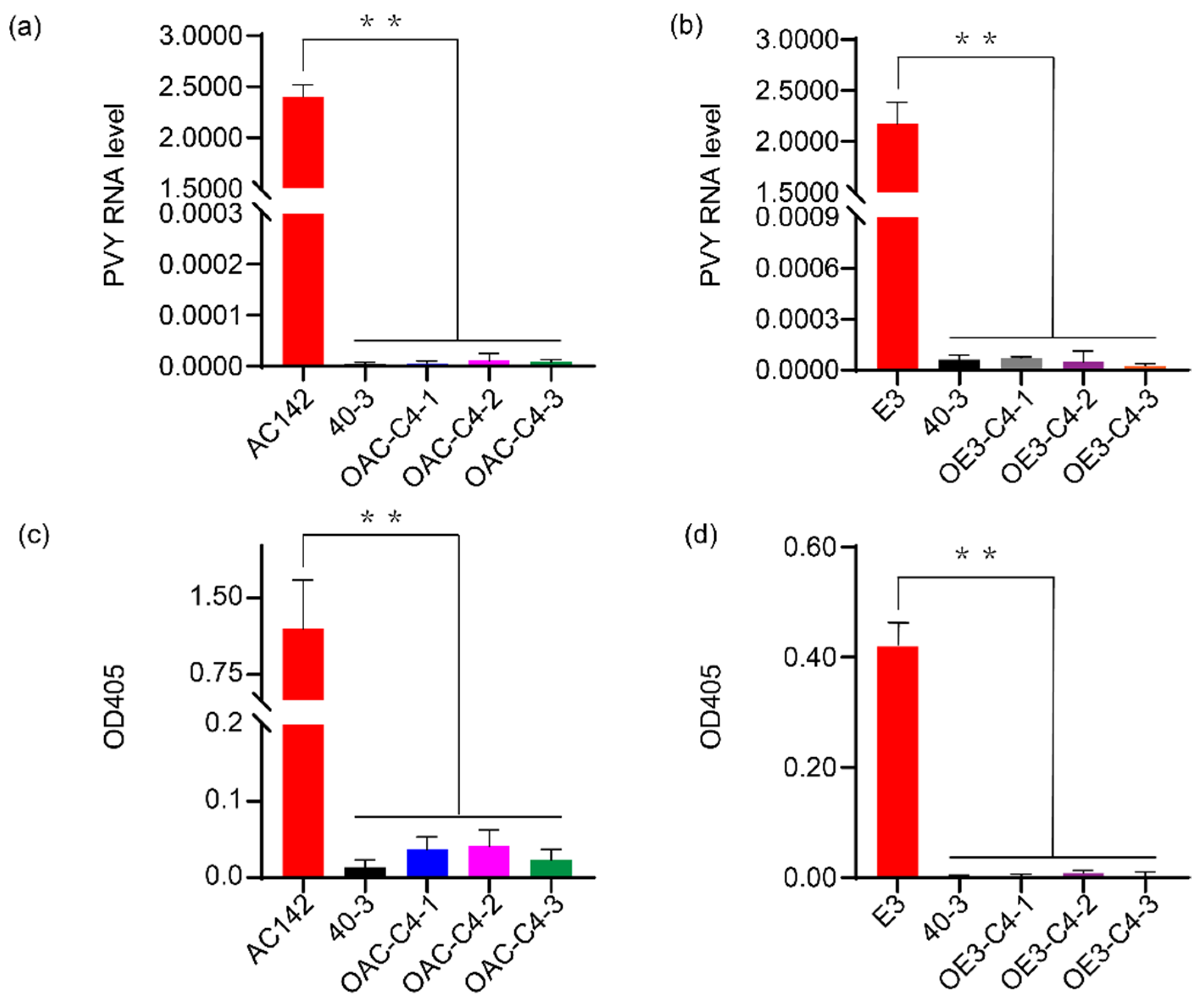 Cells 11 02577 g004 Cells 11 02577 g004