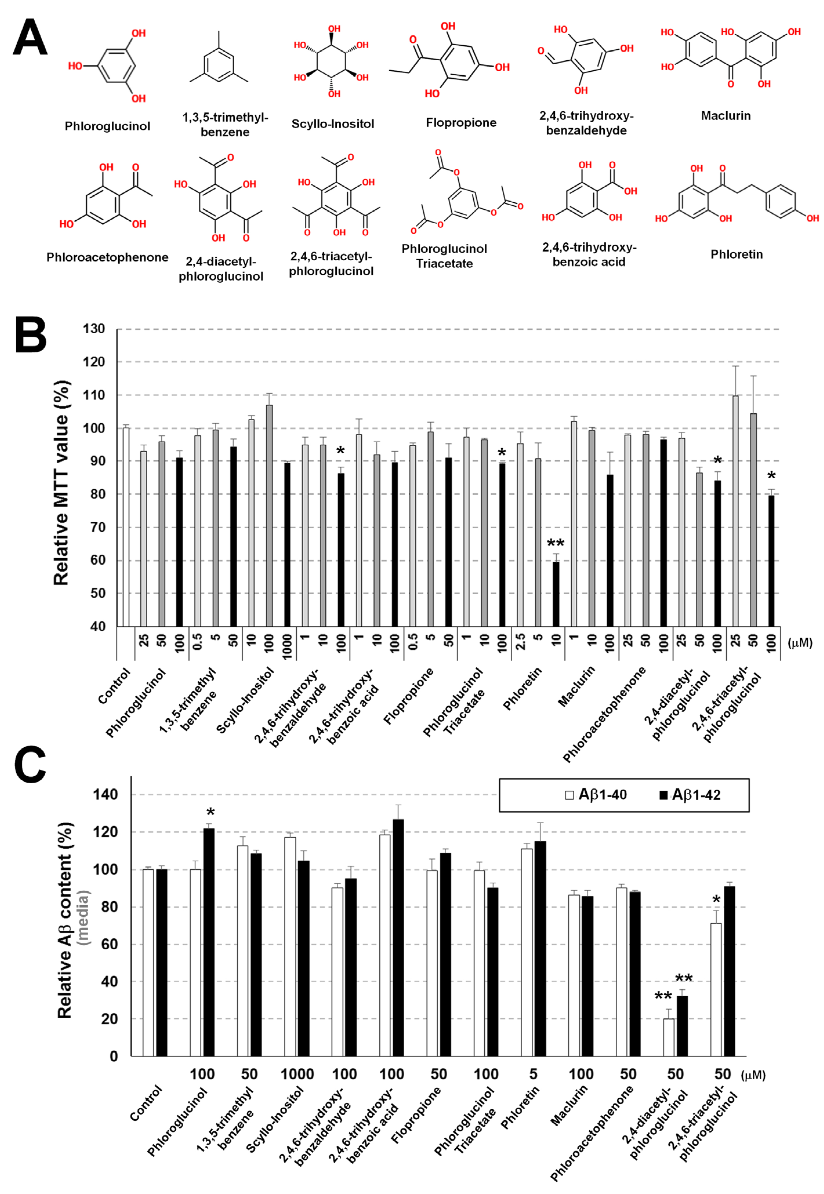 Cells 11 02585 g001 550