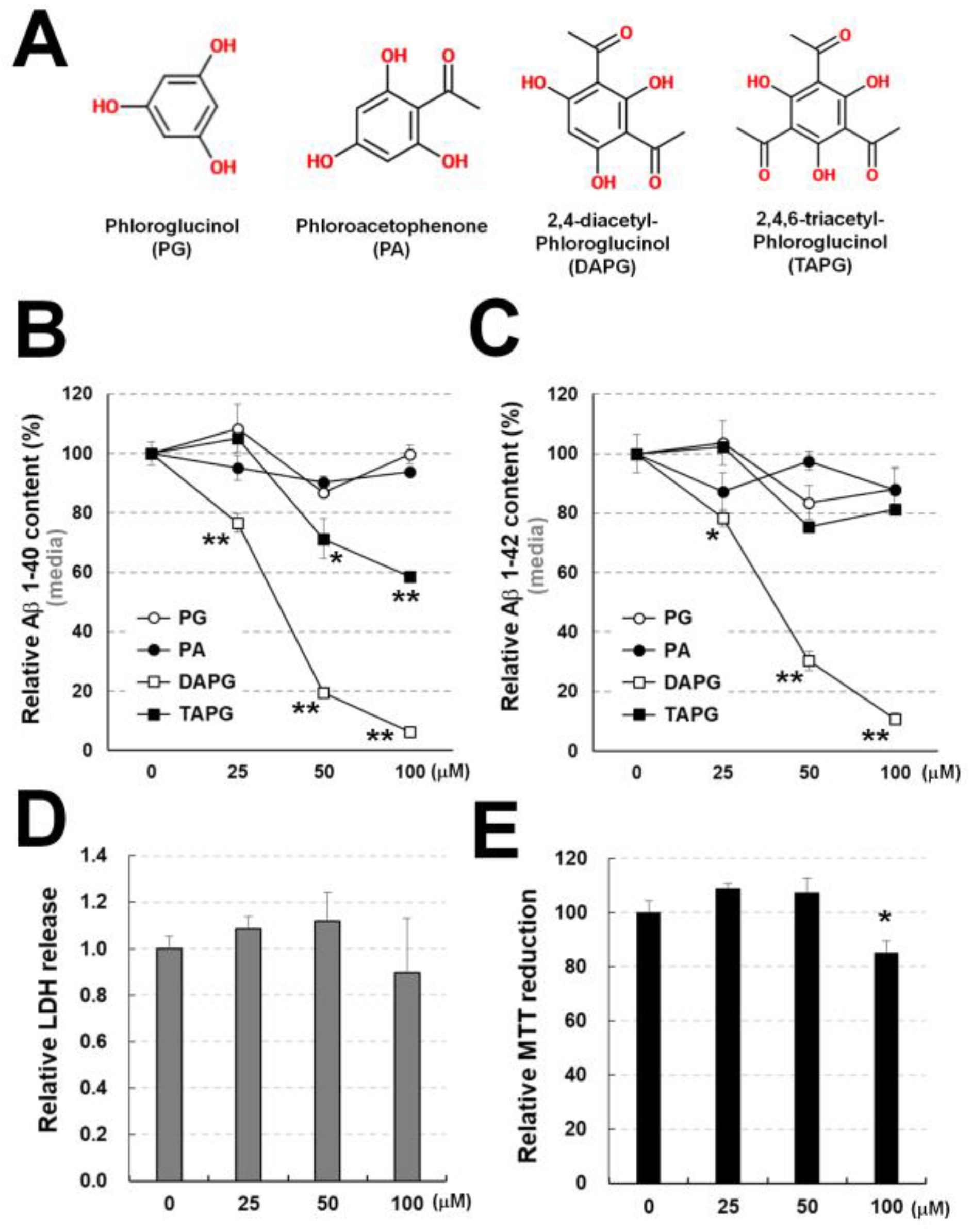 Cells 11 02585 g002 550