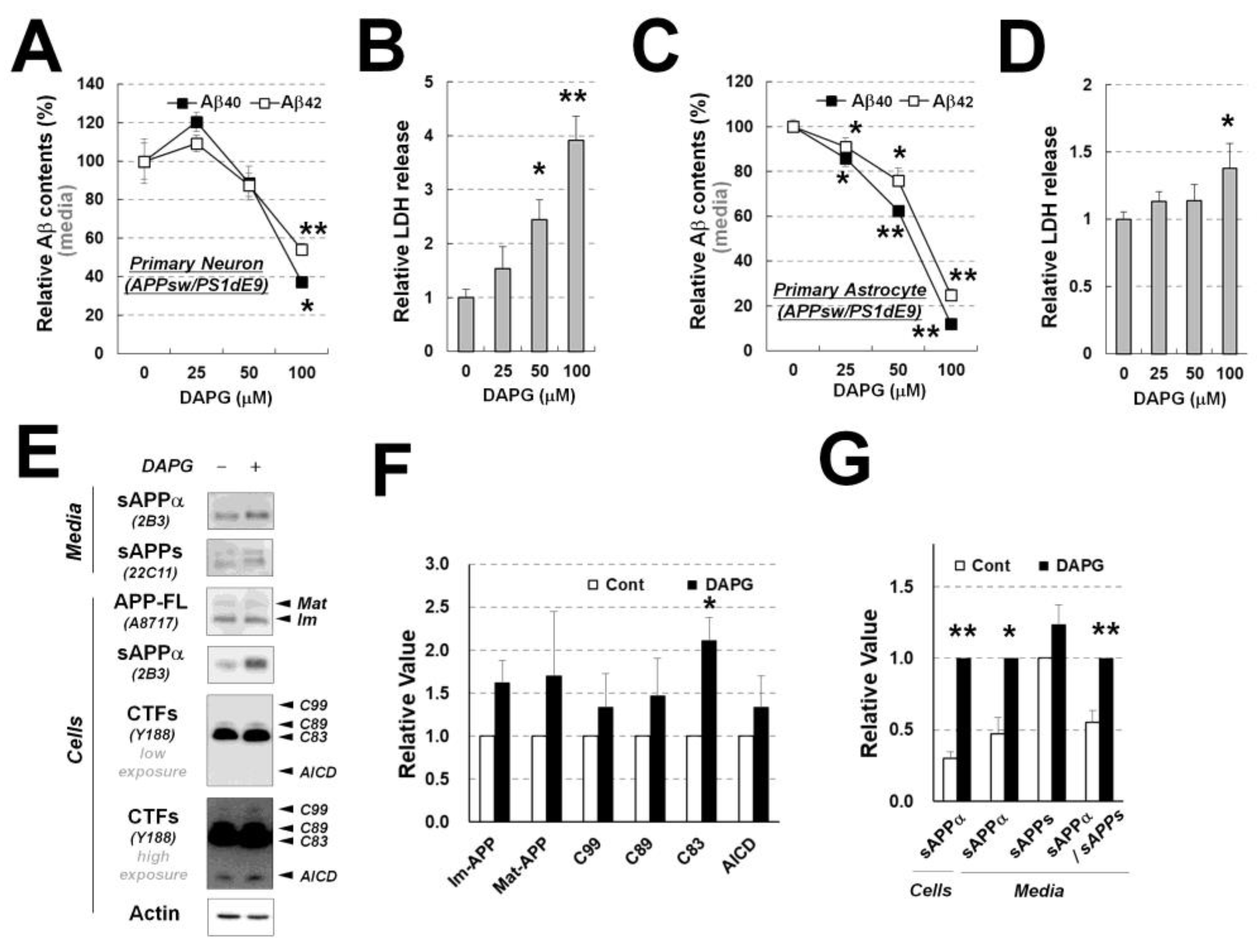 Cells 11 02585 g005 550