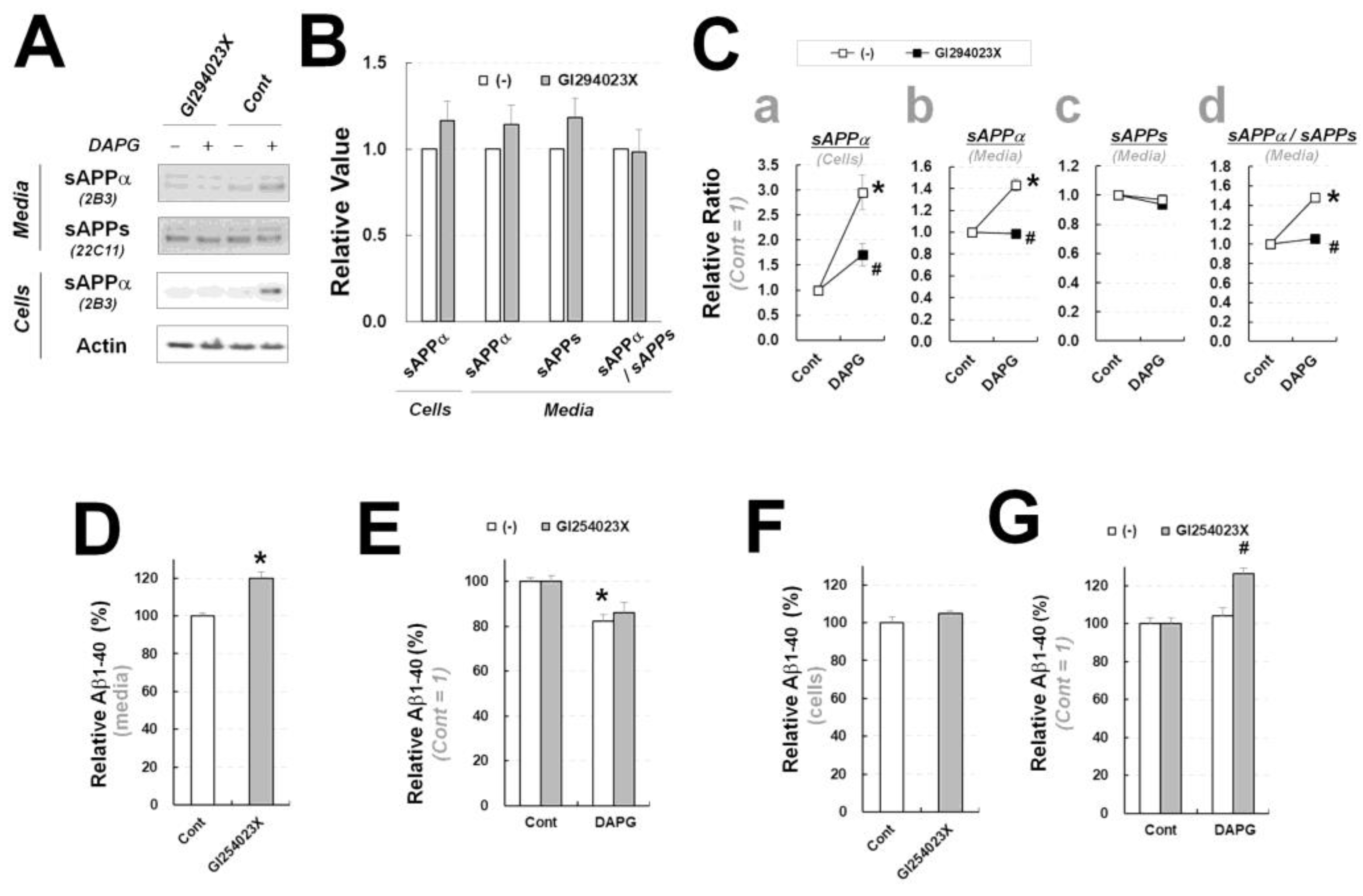 Cells 11 02585 g008 550