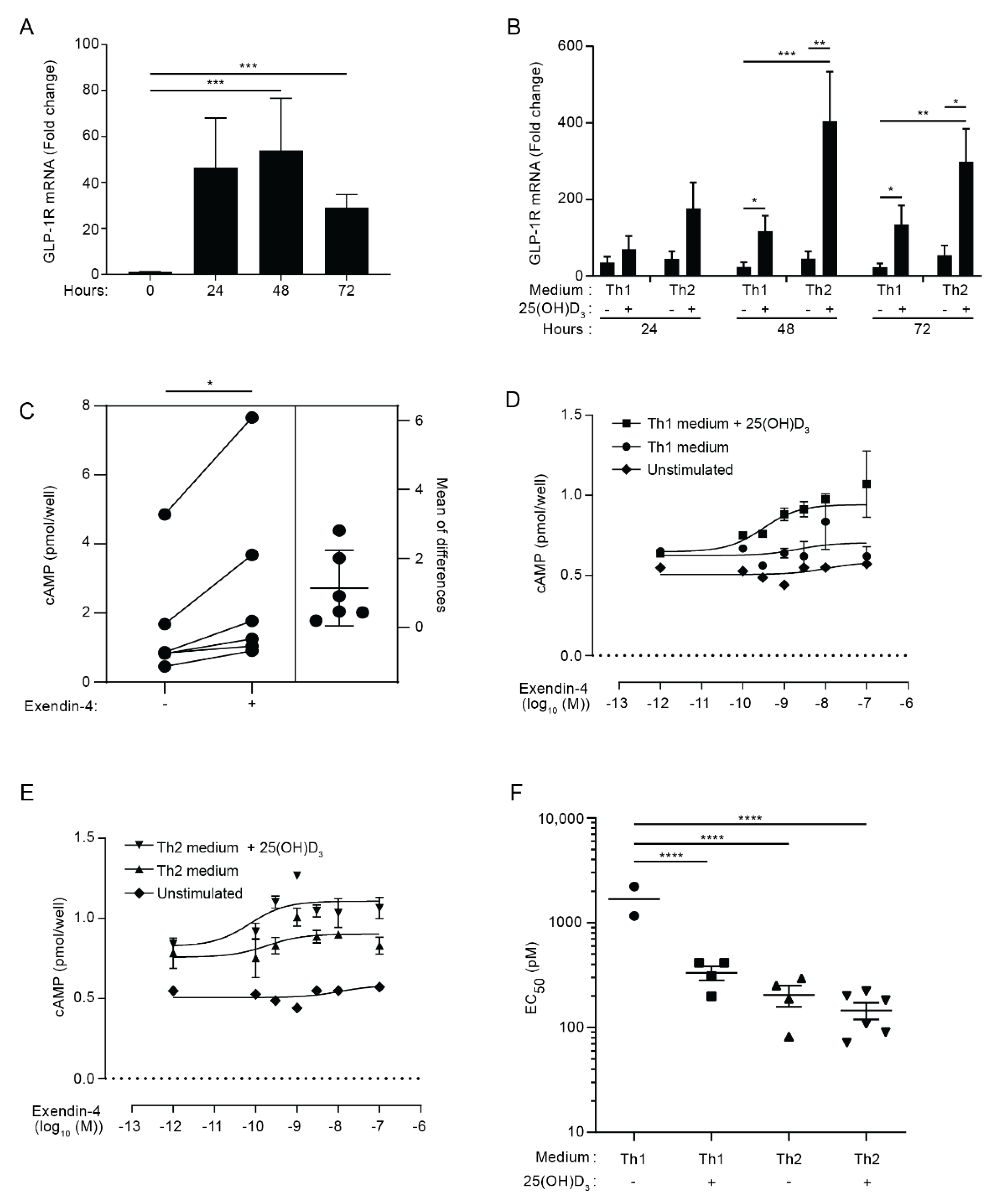 Cells 11 02587 g001 550