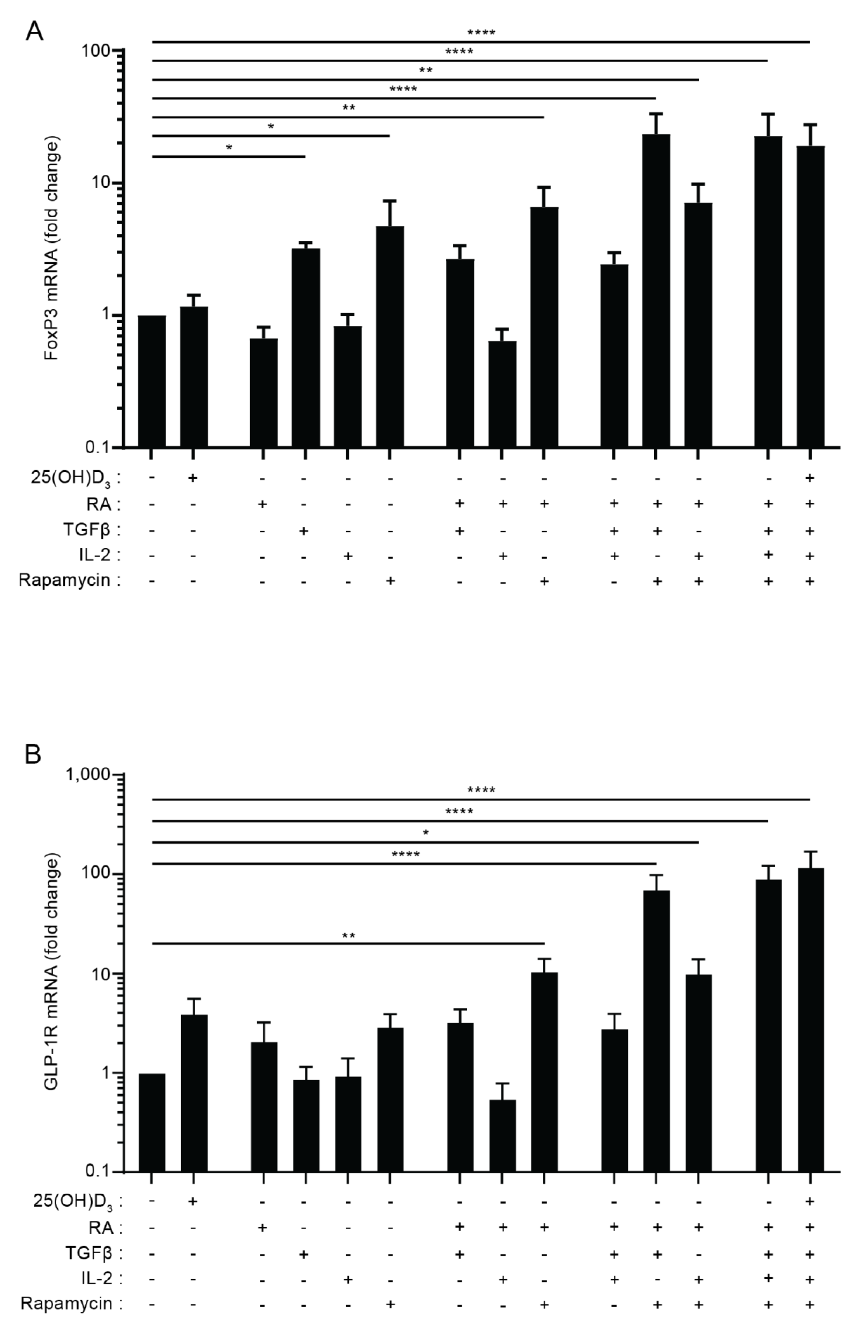 Cells 11 02587 g003 550