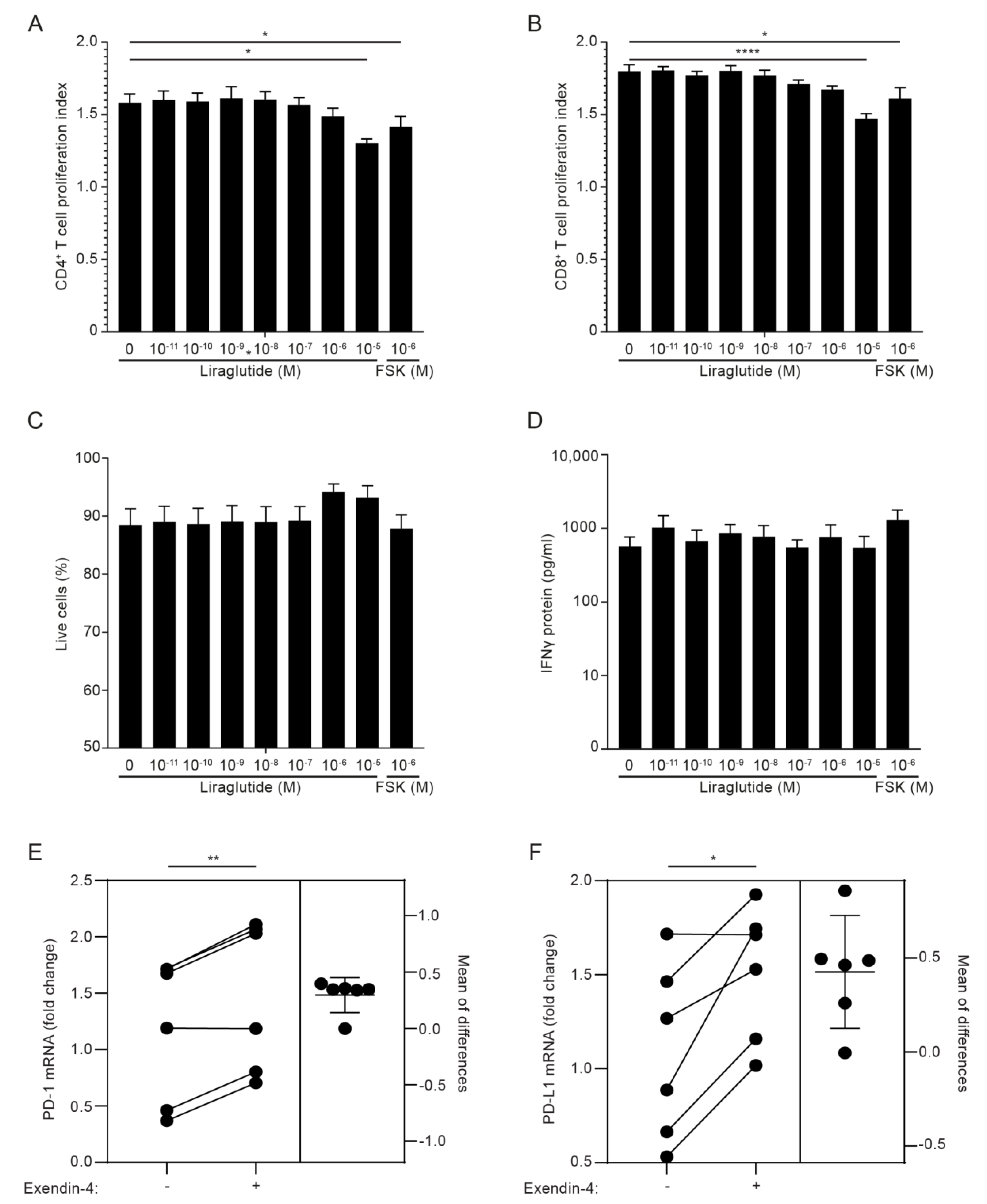 Cells 11 02587 g005 550