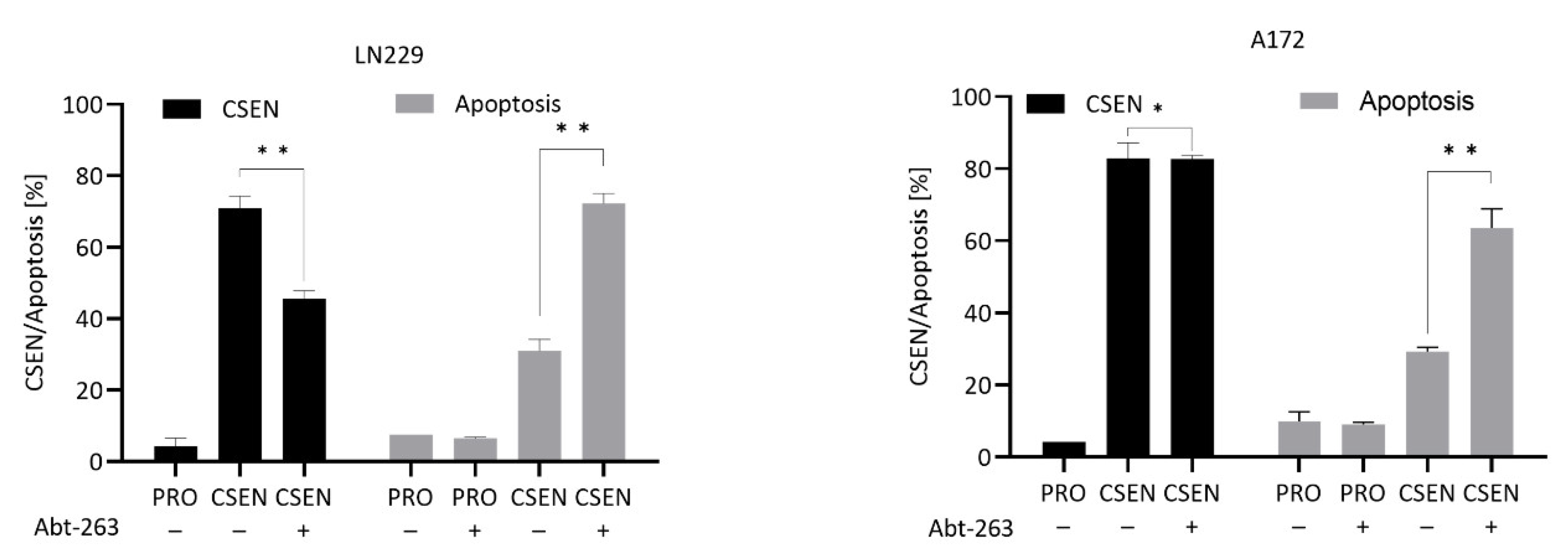 Cells 11 02588 g003 550
