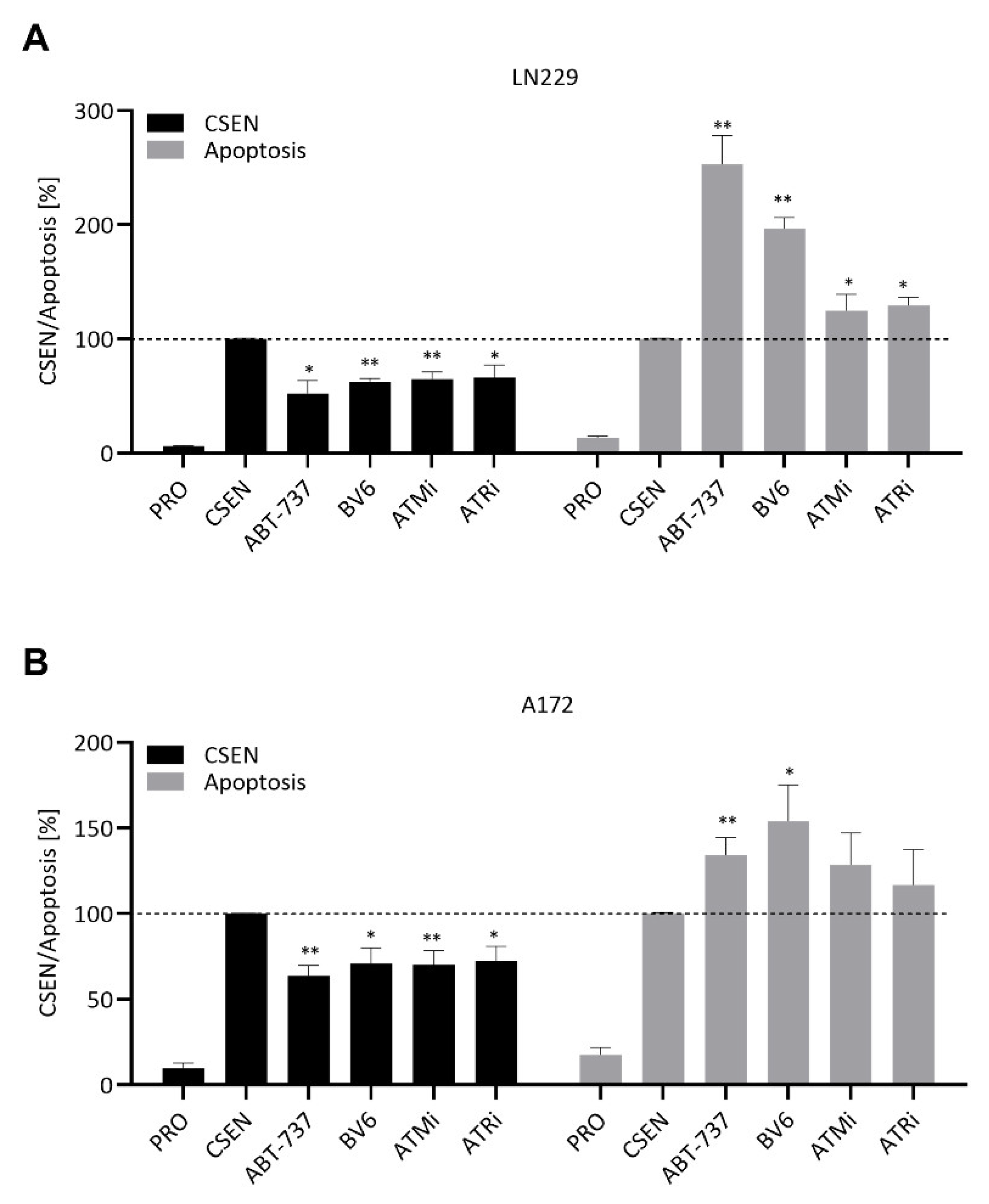 Cells 11 02588 g005 550