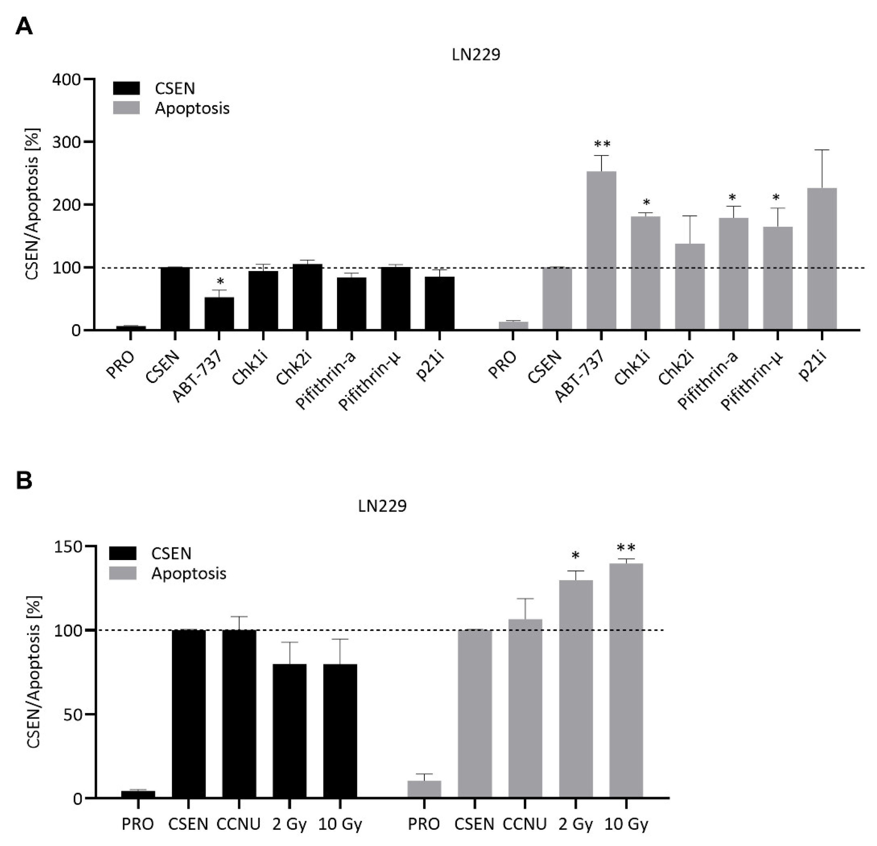 Cells 11 02588 g006 550