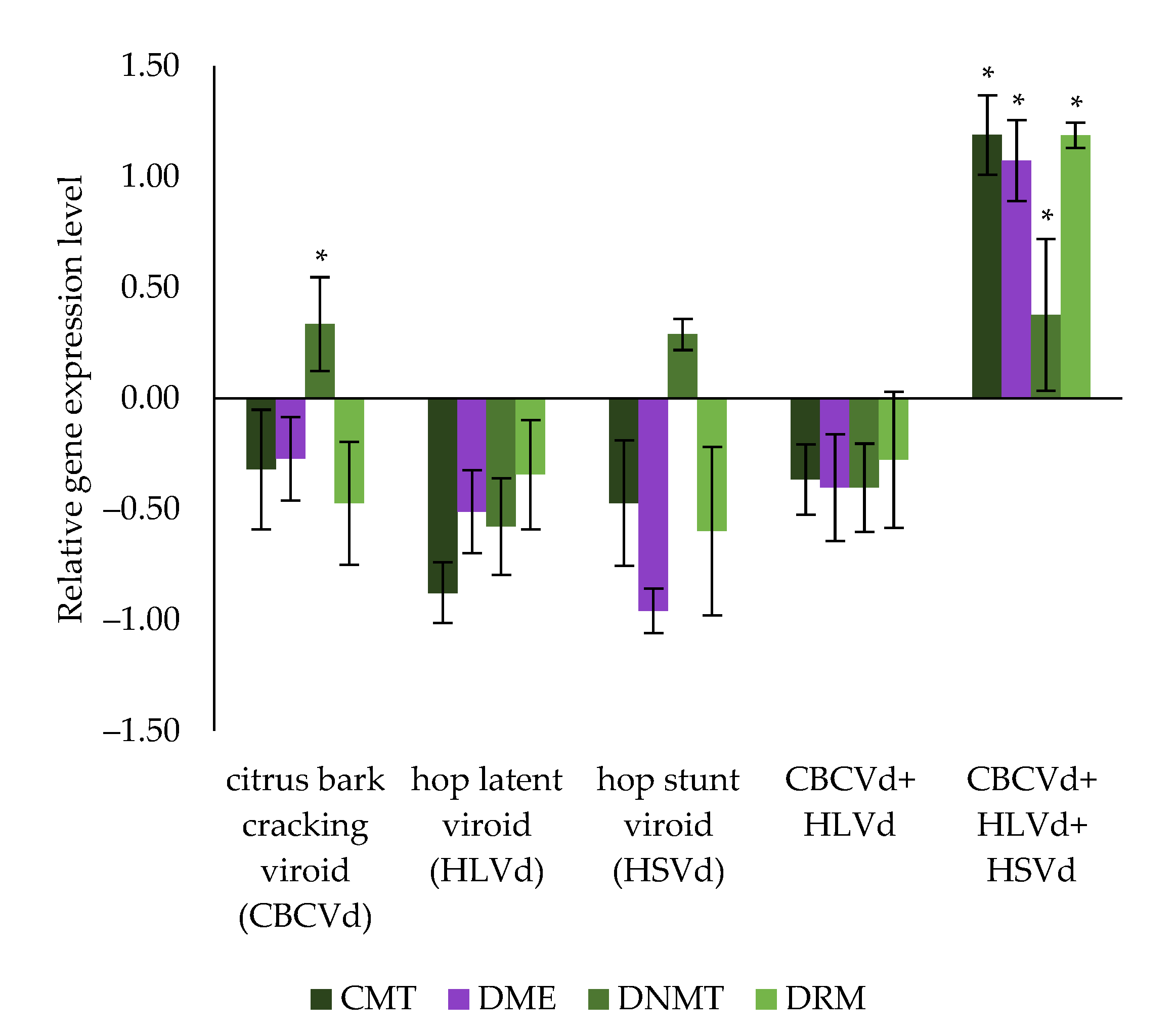 Cells 11 02592 g004 Cells 11 02592 g004
