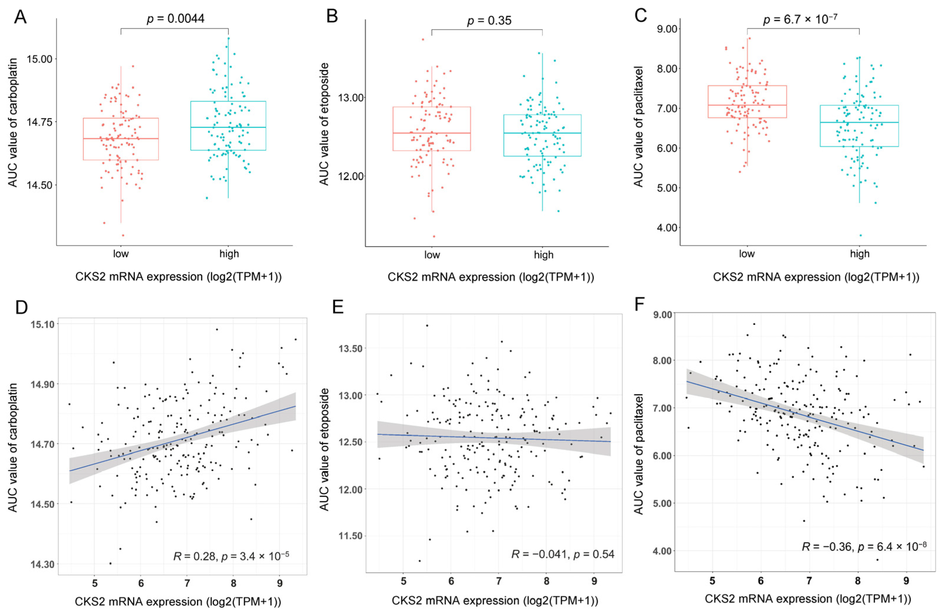 Cells 11 02611 g003 550