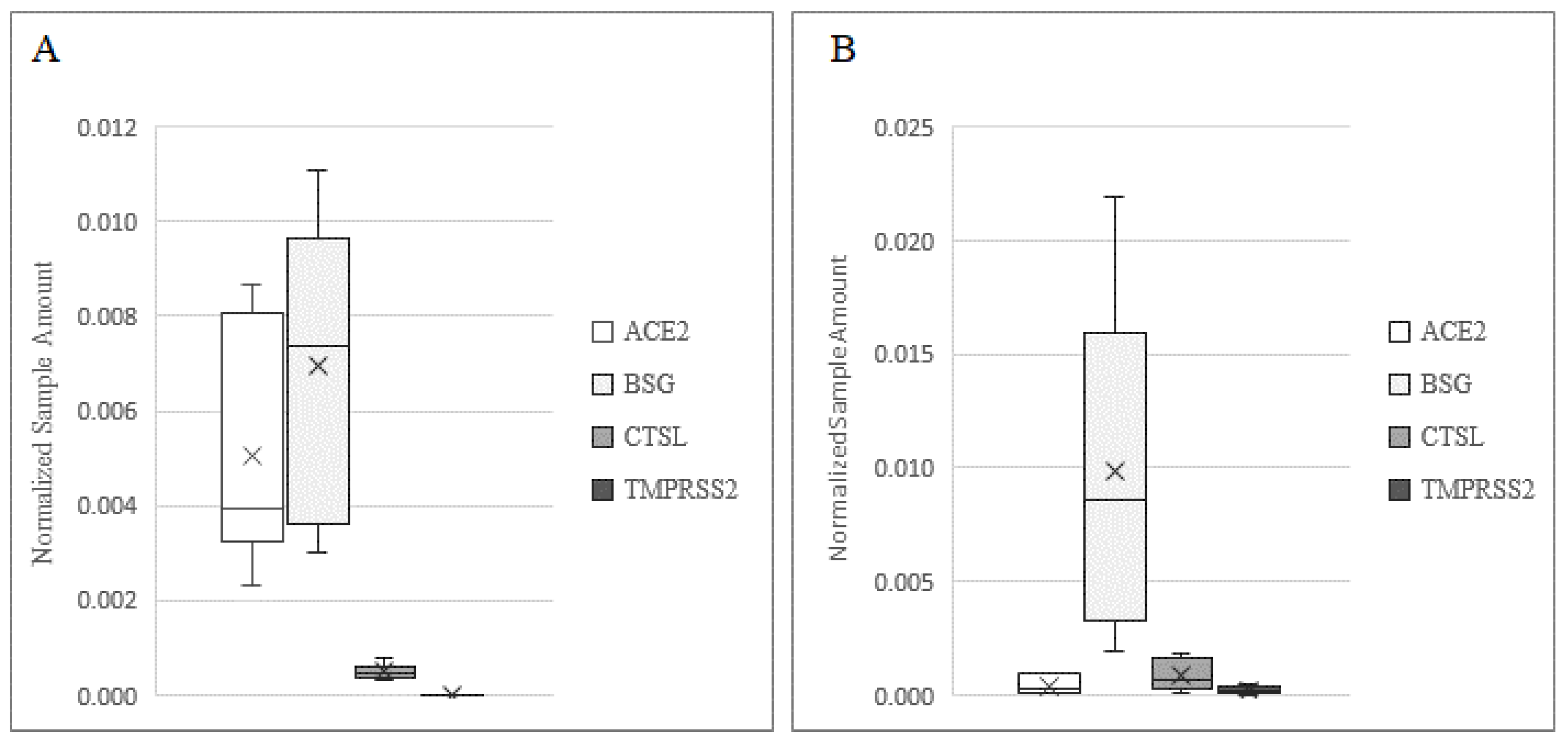 Cells 11 02631 g001 550