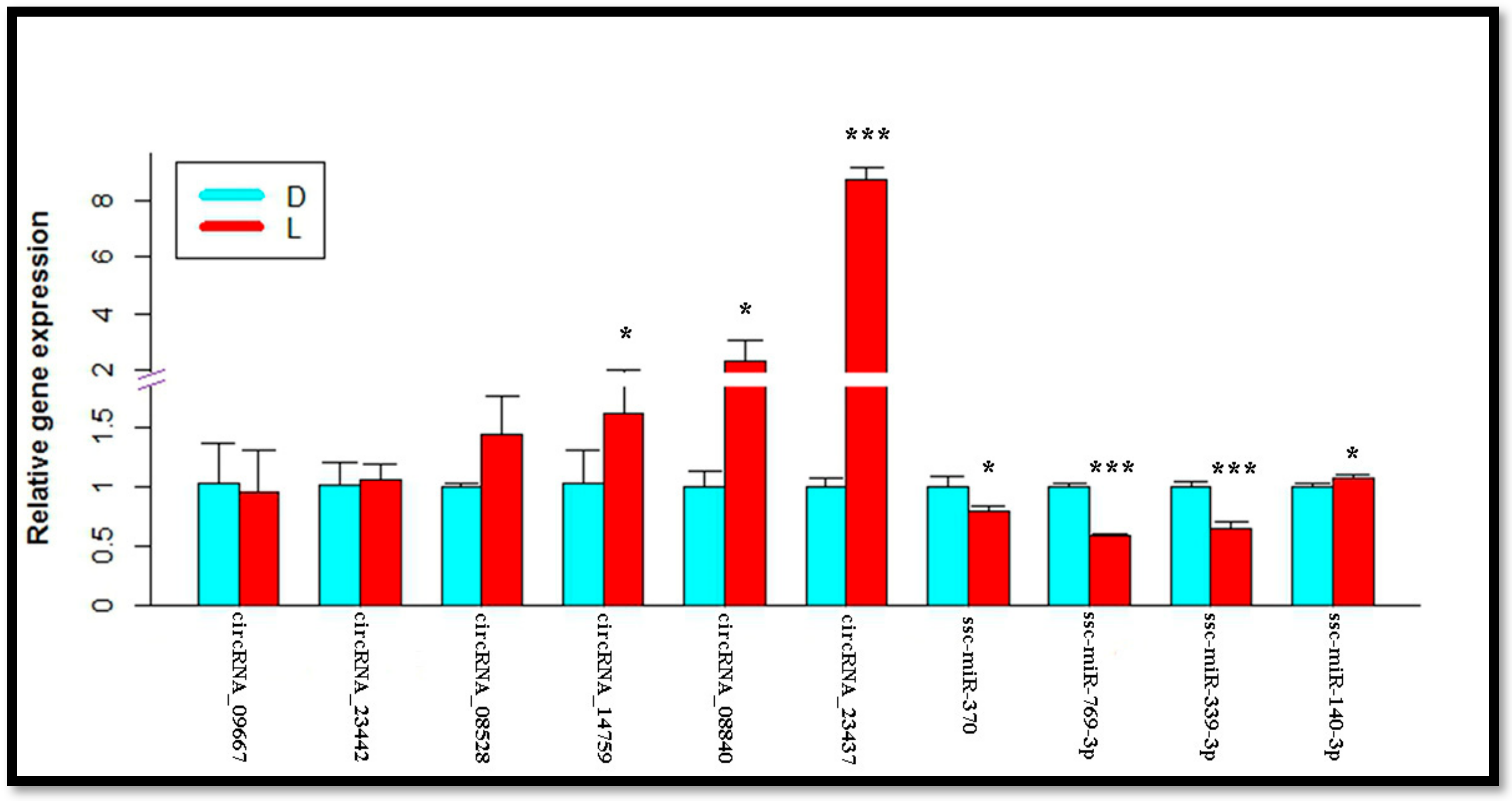 Cells 11 02638 g011 Cells 11 02638 g011