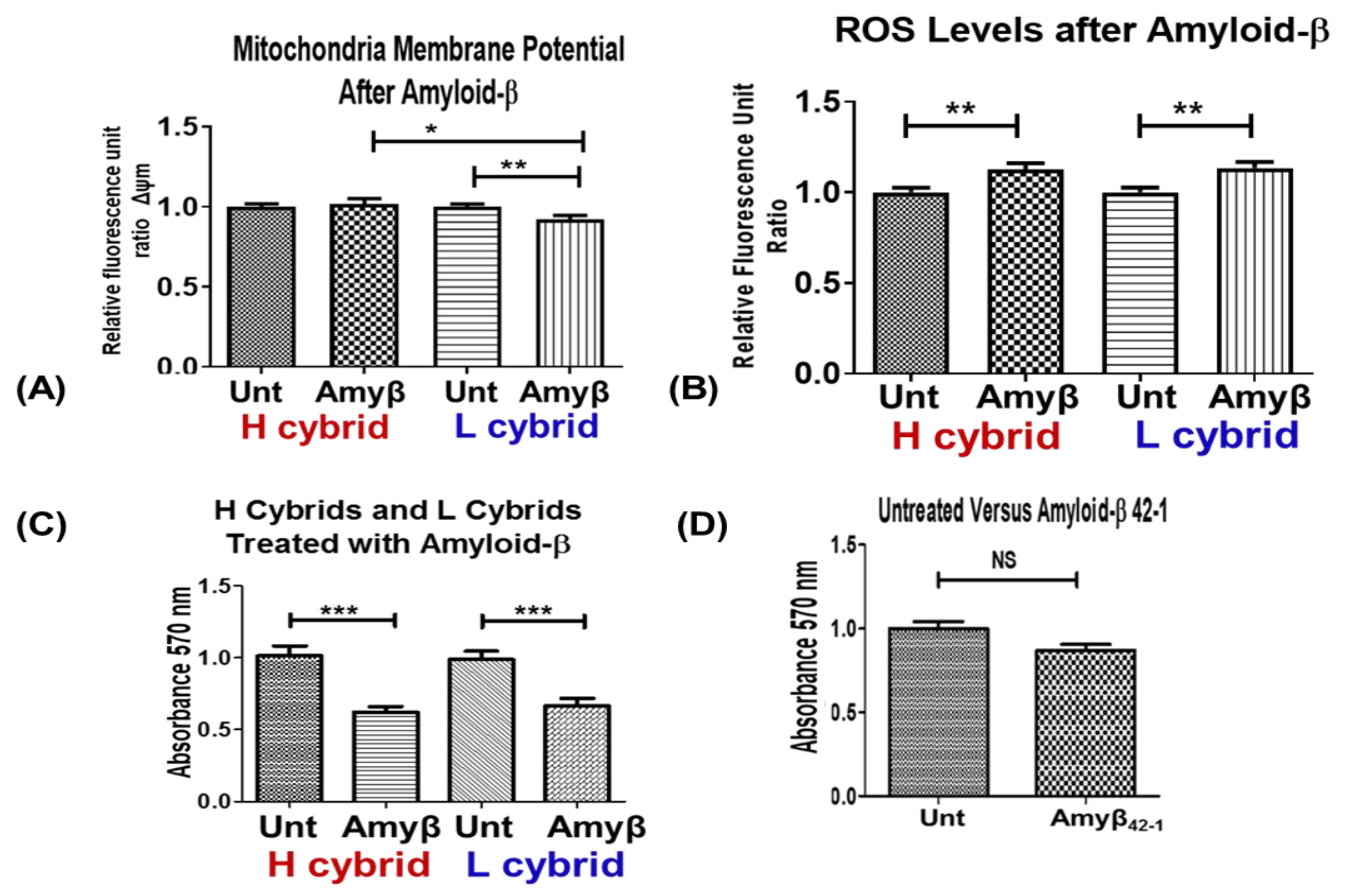 Cells 11 02655 g001 Cells 11 02655 g001