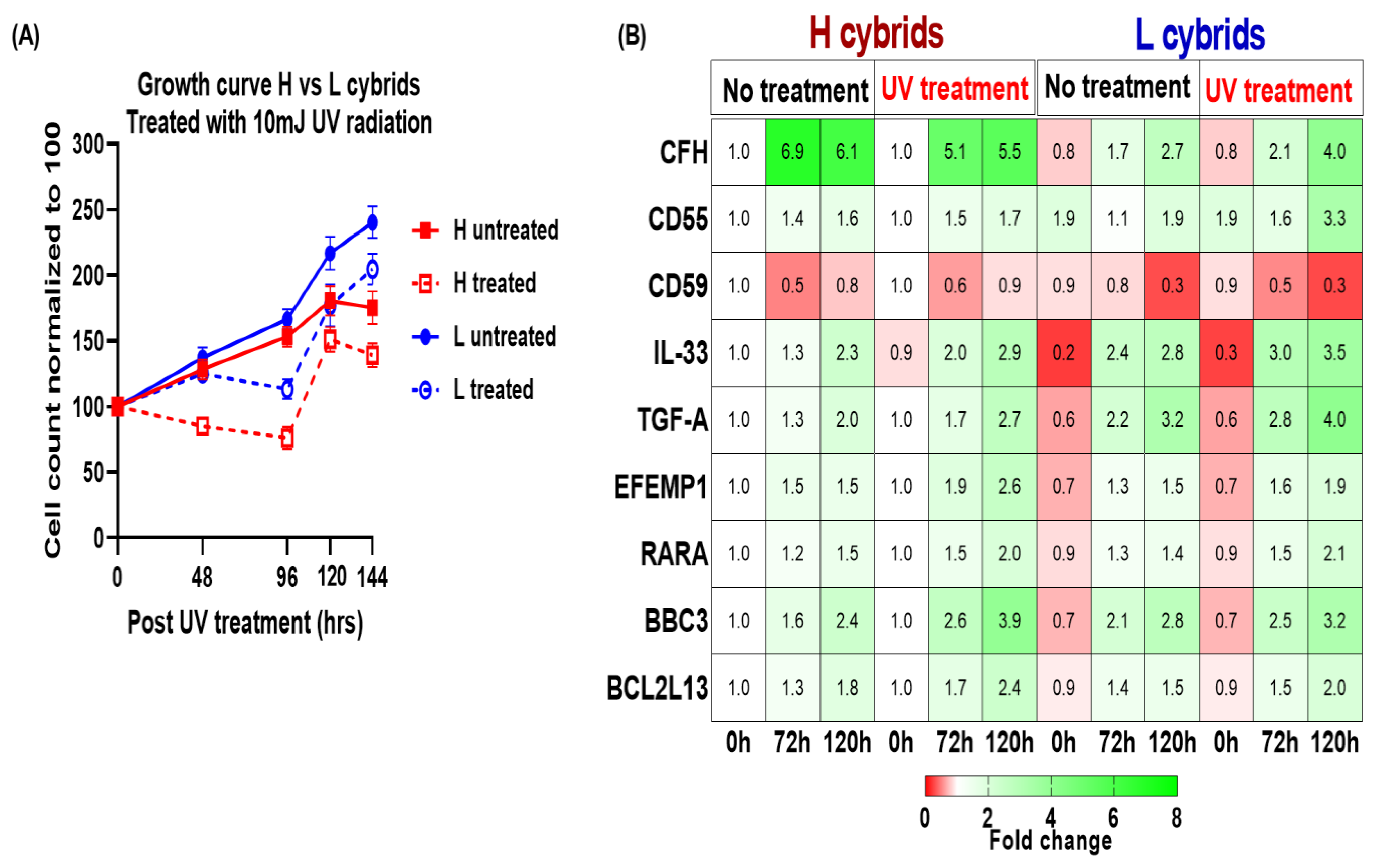 Cells 11 02655 g002 Cells 11 02655 g002